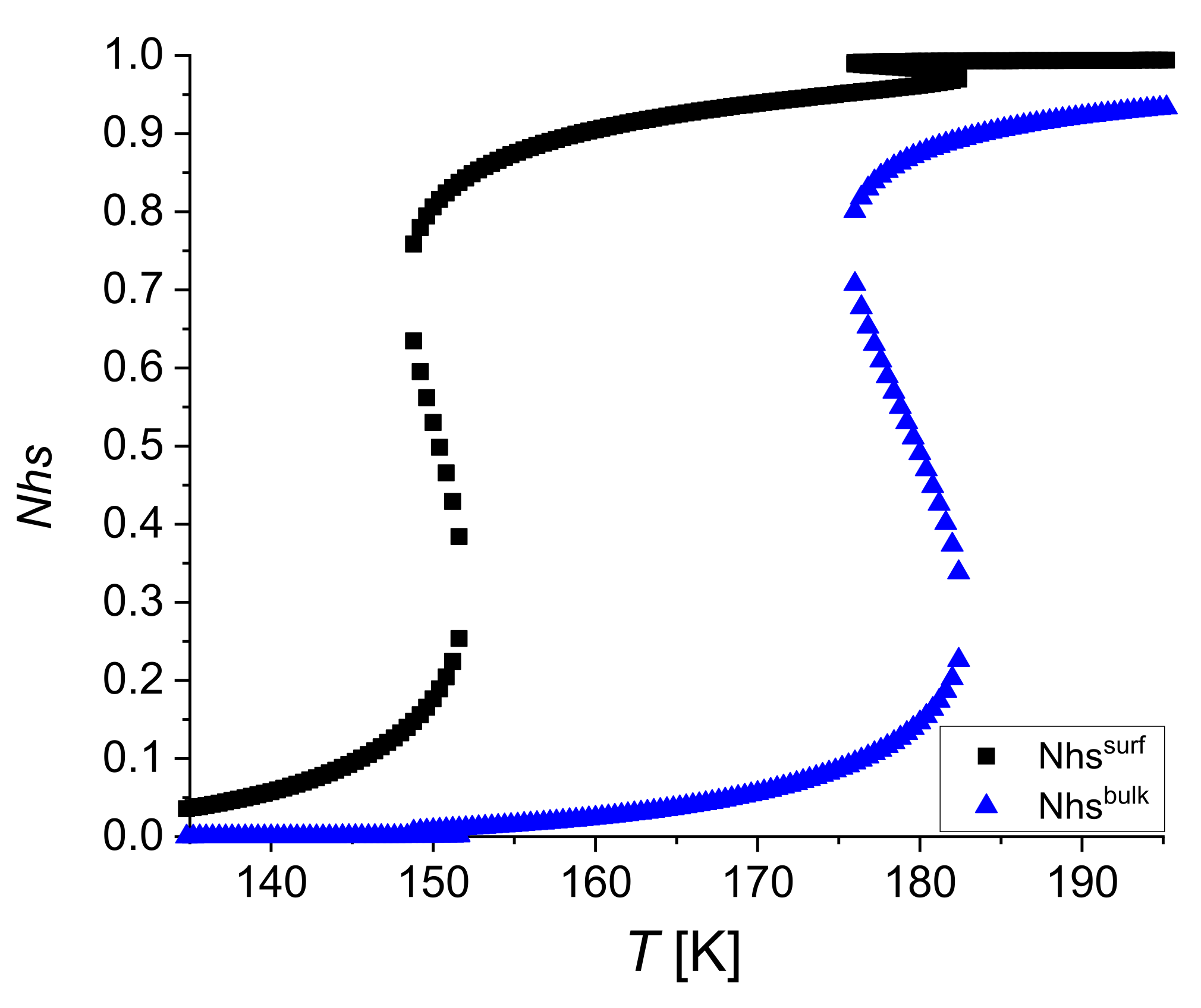 Magnetochemistry 09 00061 g004