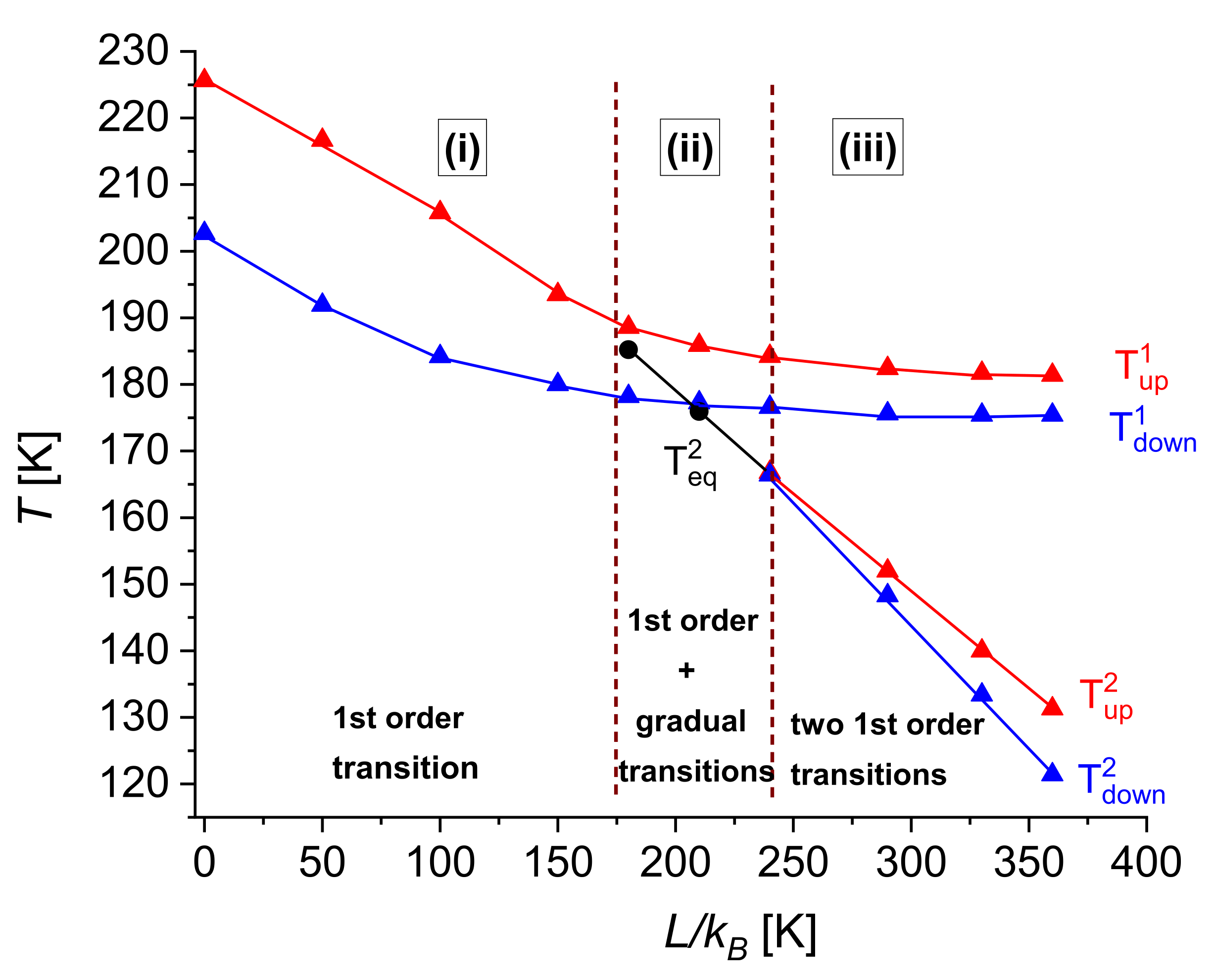 Magnetochemistry 09 00061 g006