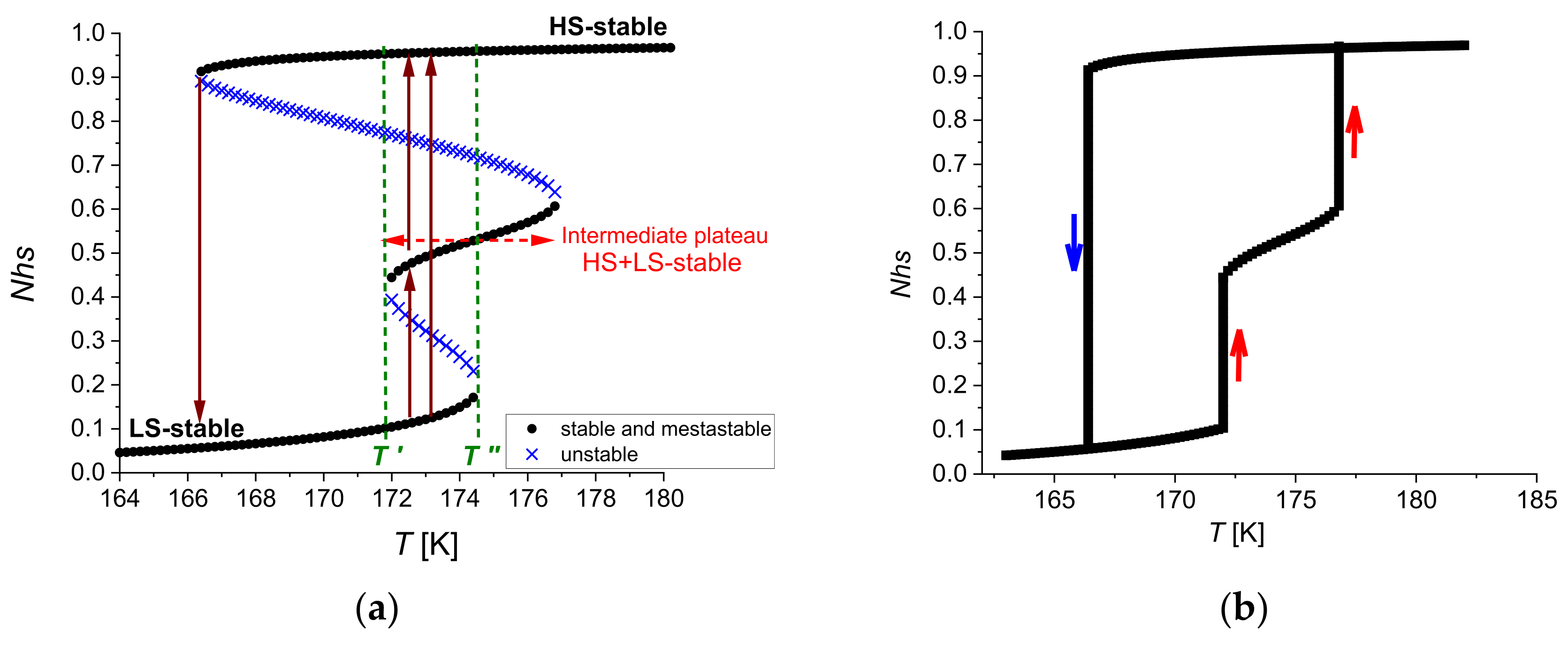 Magnetochemistry 09 00061 g007