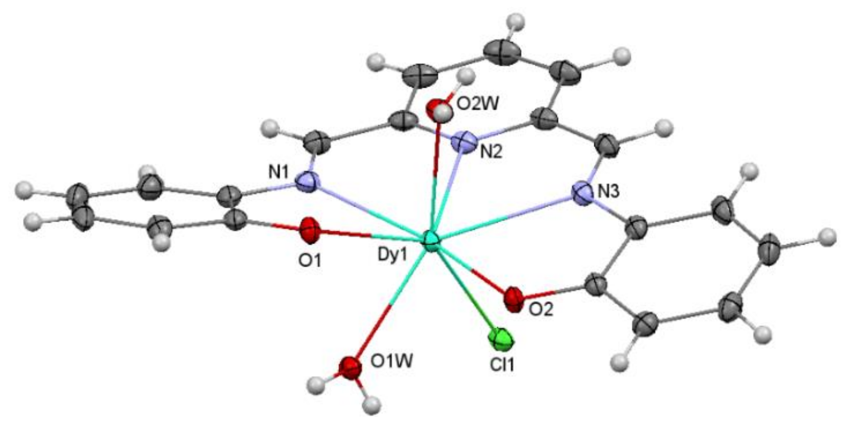 Magnetochemistry 09 00062 g001 Magnetochemistry 09 00062 g001