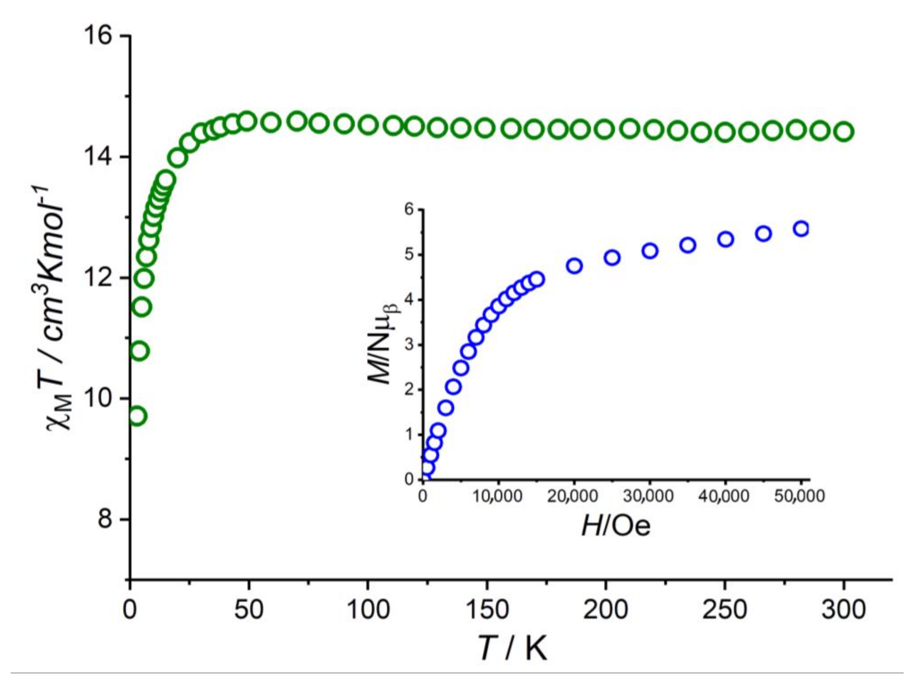 Magnetochemistry 09 00062 g003 Magnetochemistry 09 00062 g003