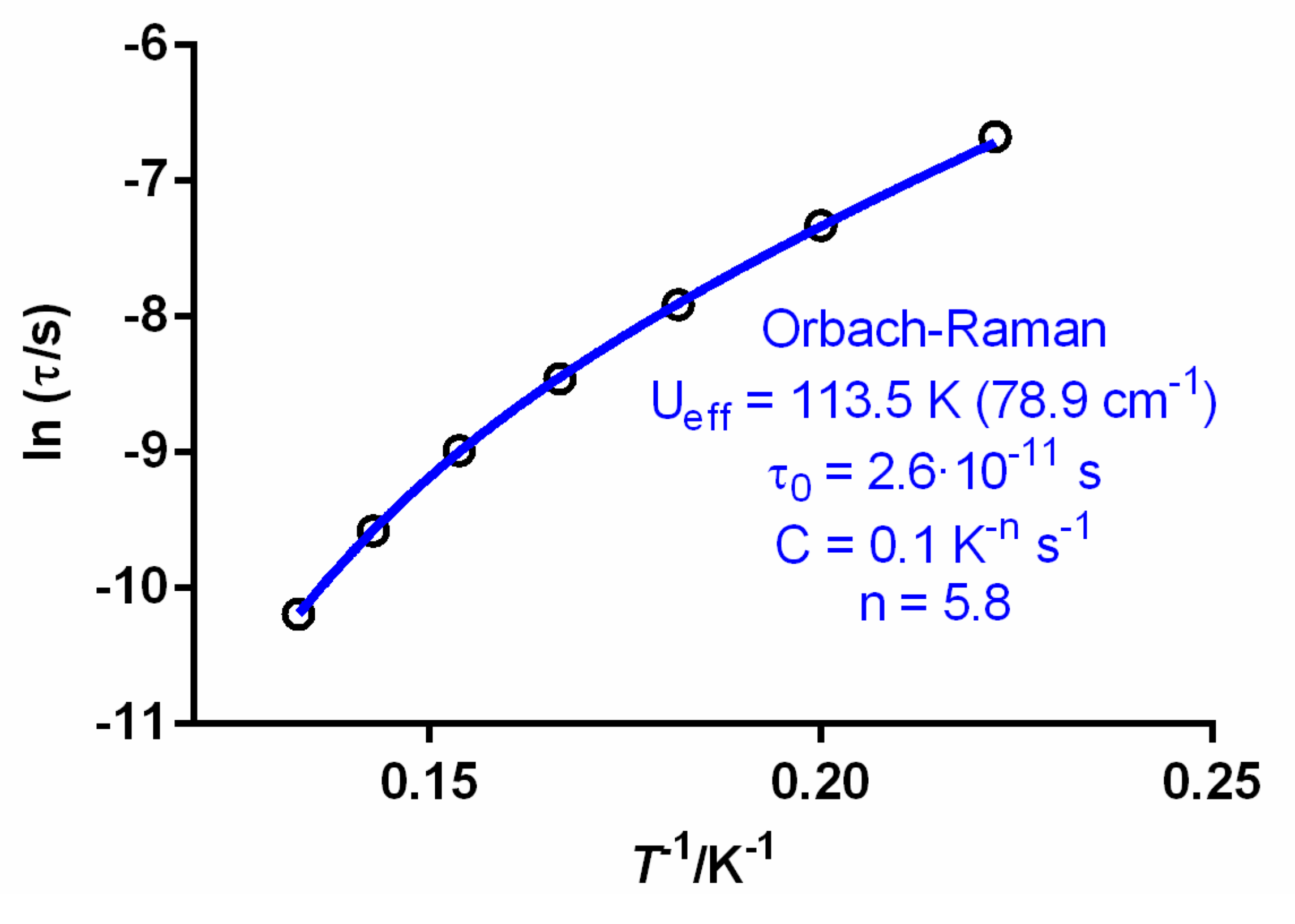 Magnetochemistry 09 00062 g005 Magnetochemistry 09 00062 g005
