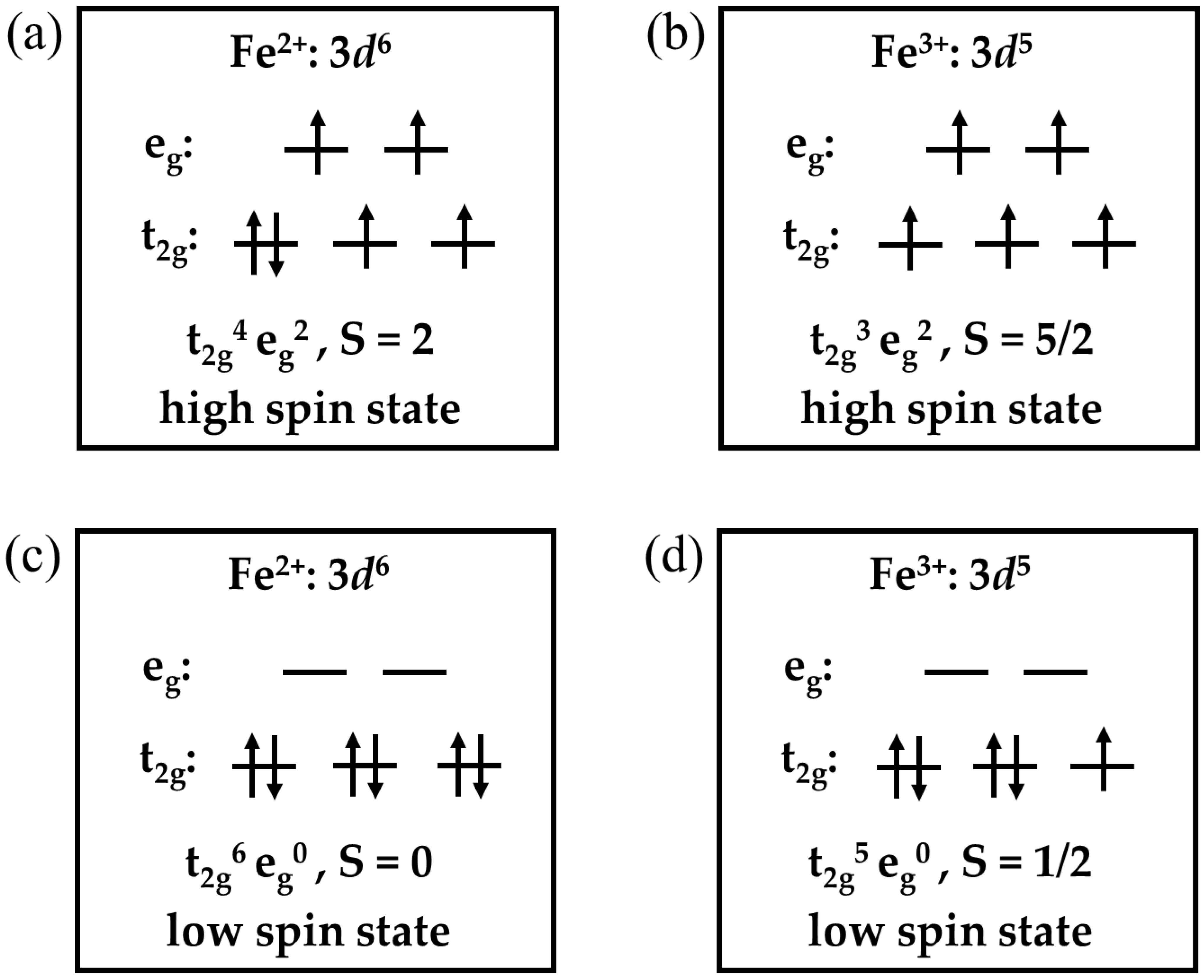 Magnetochemistry 09 00063 g001