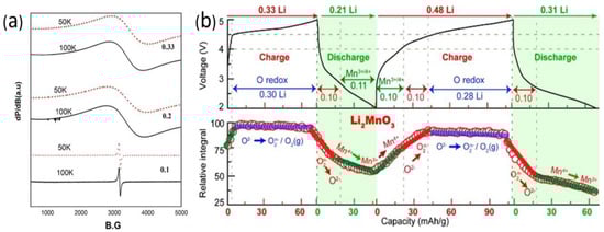 Magnetochemistry 09 00063 g003
