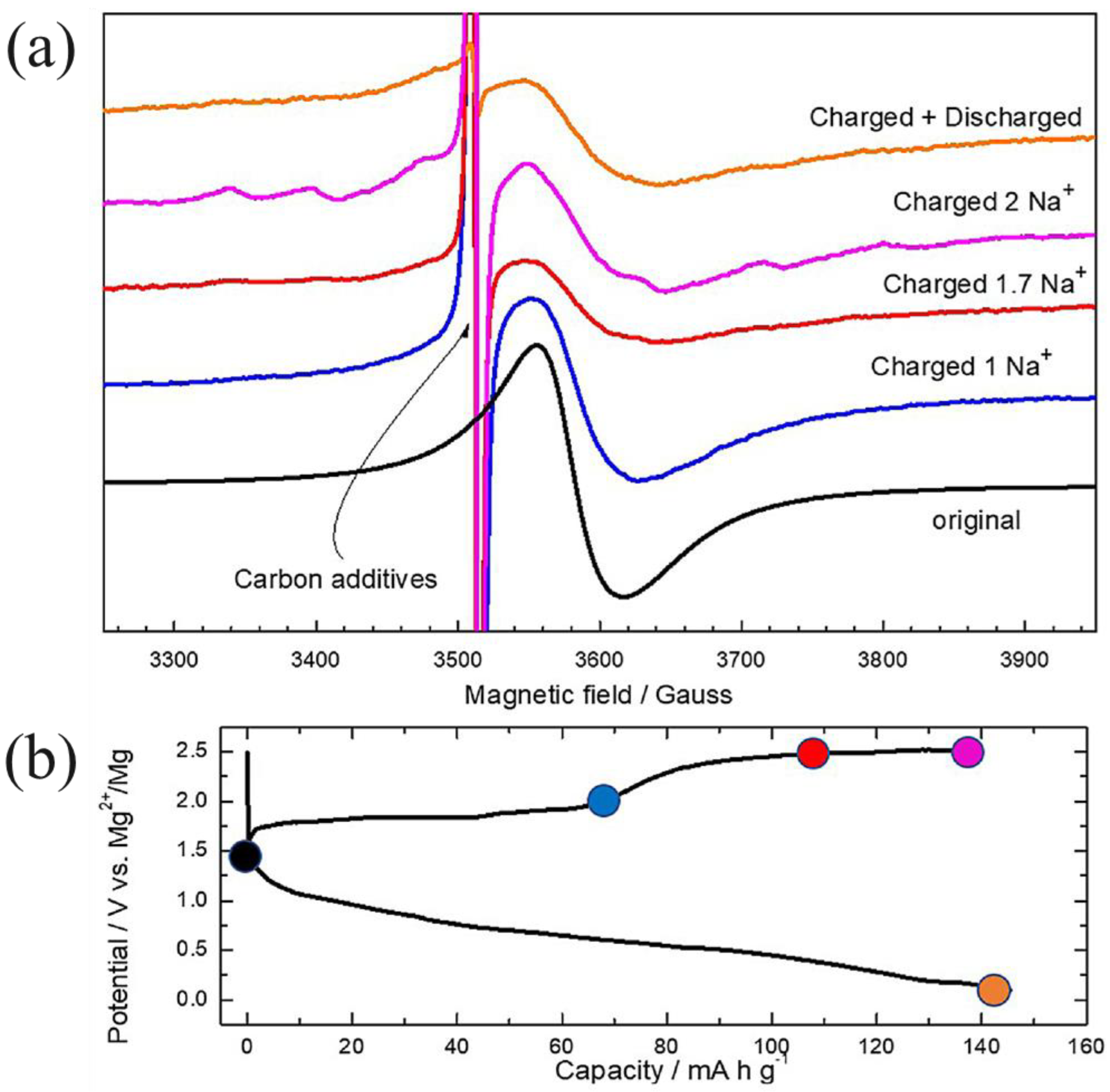Magnetochemistry 09 00063 g005