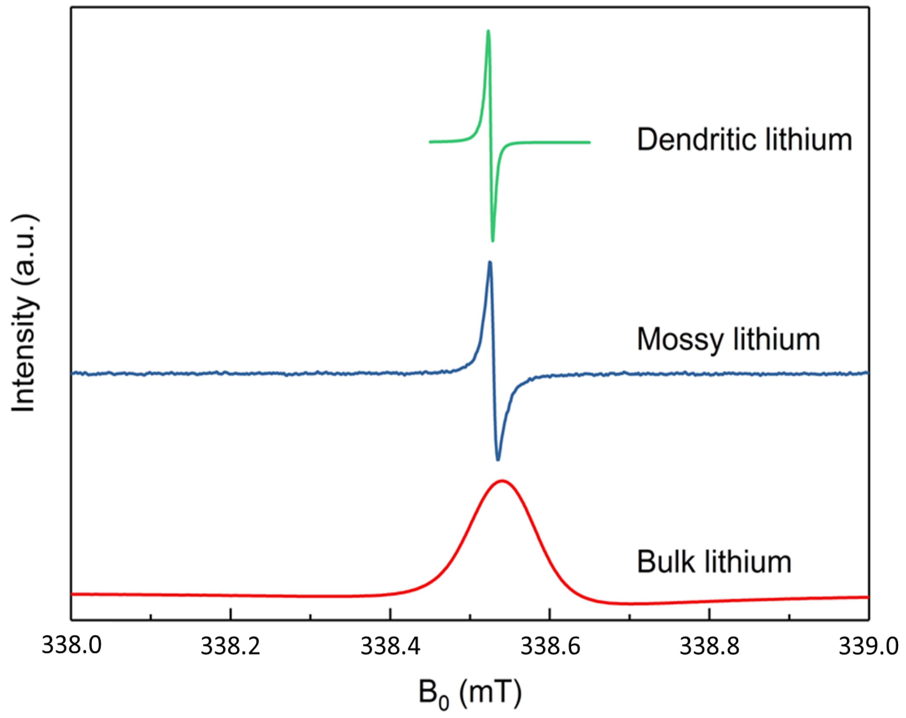 Magnetochemistry 09 00063 g006