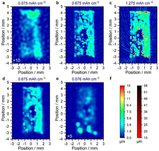 Magnetochemistry 09 00063 g007