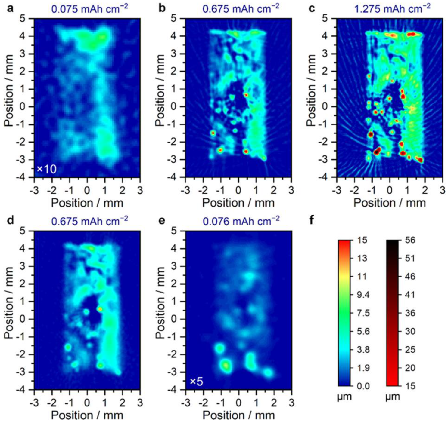 Magnetochemistry 09 00063 g007