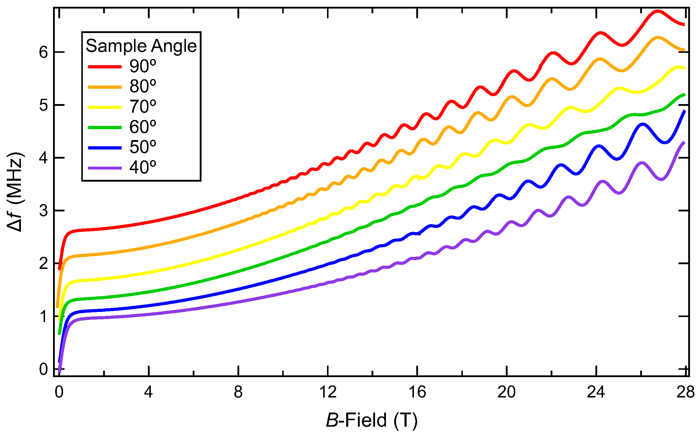 Magnetochemistry 09 00064 g003