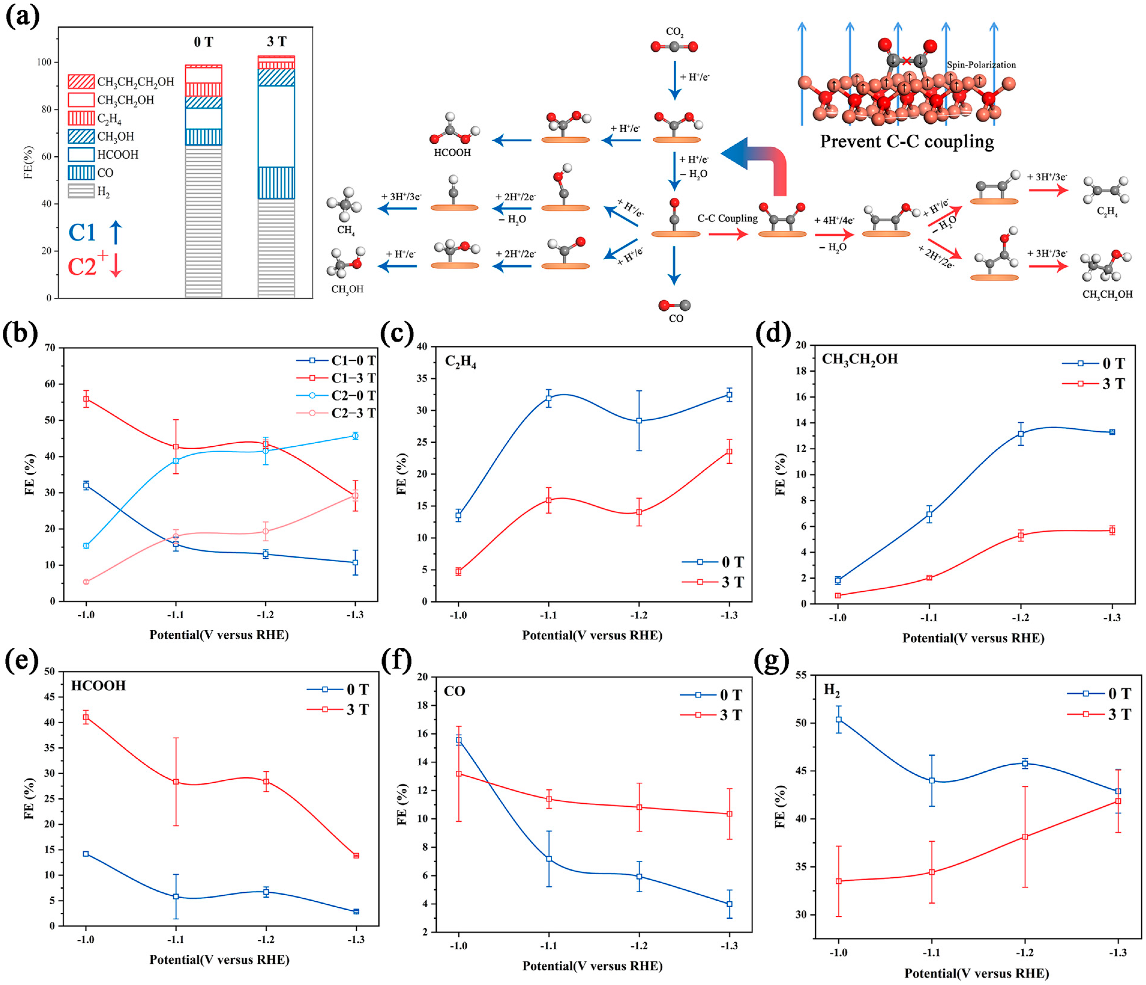 Magnetochemistry 09 00065 g003