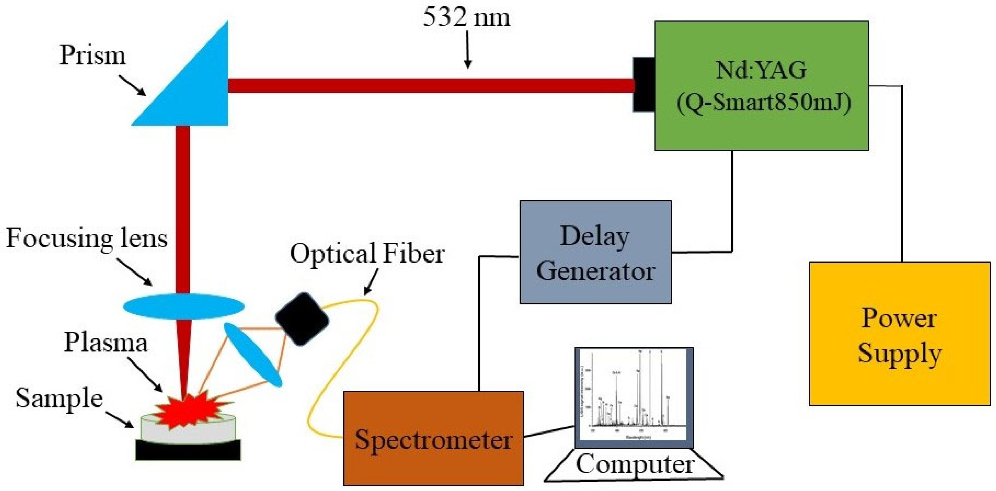 Magnetochemistry 09 00068 g001
