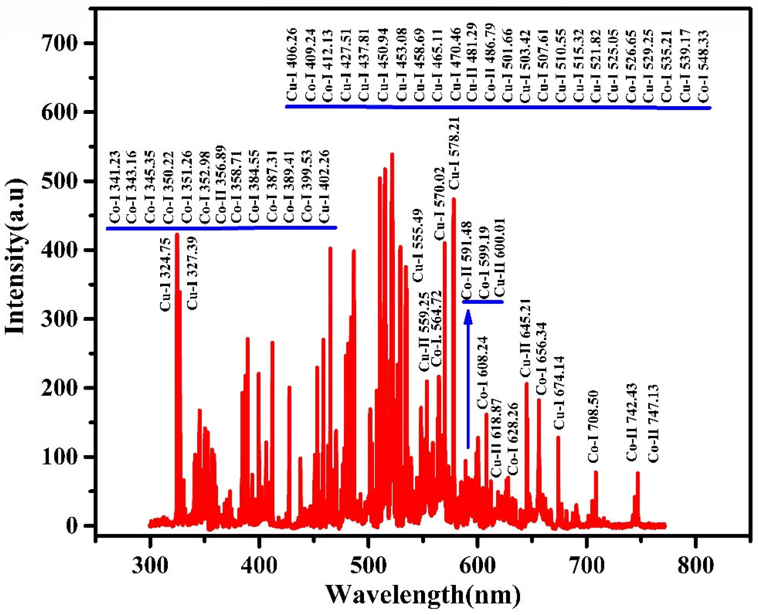 Magnetochemistry 09 00068 g003