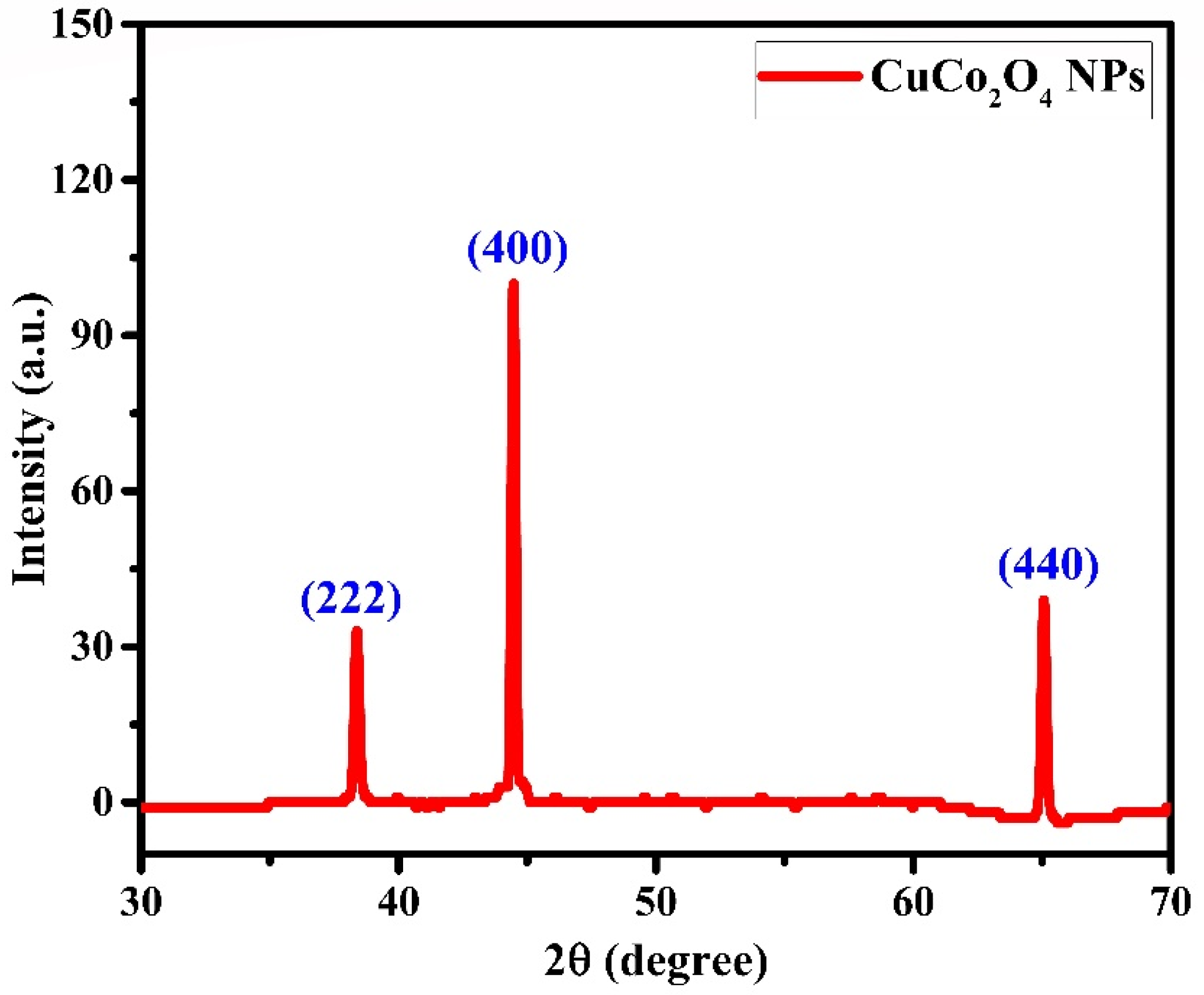 Magnetochemistry 09 00068 g004