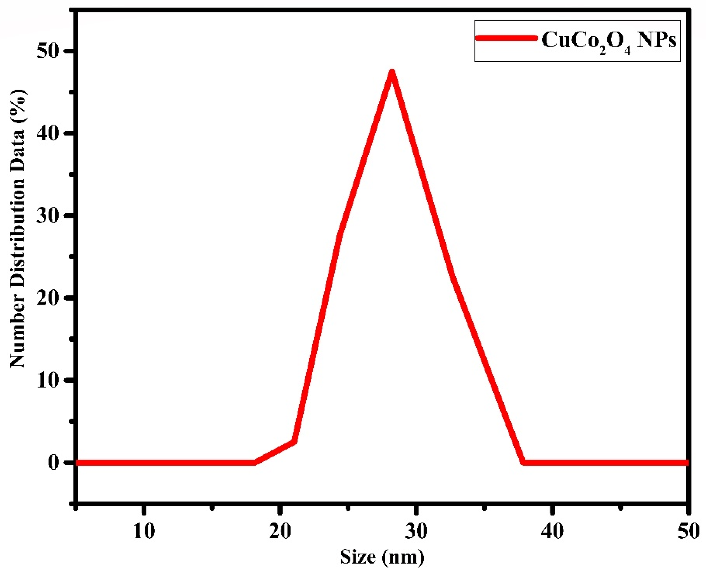 Magnetochemistry 09 00068 g008