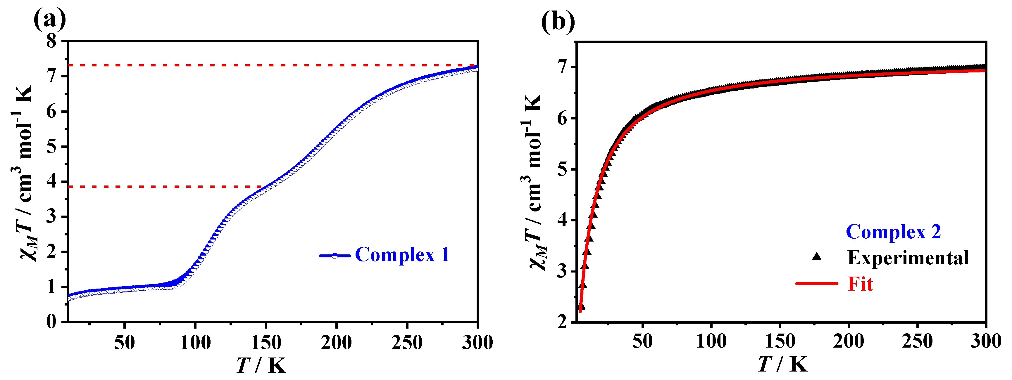 Magnetochemistry 09 00069 g001