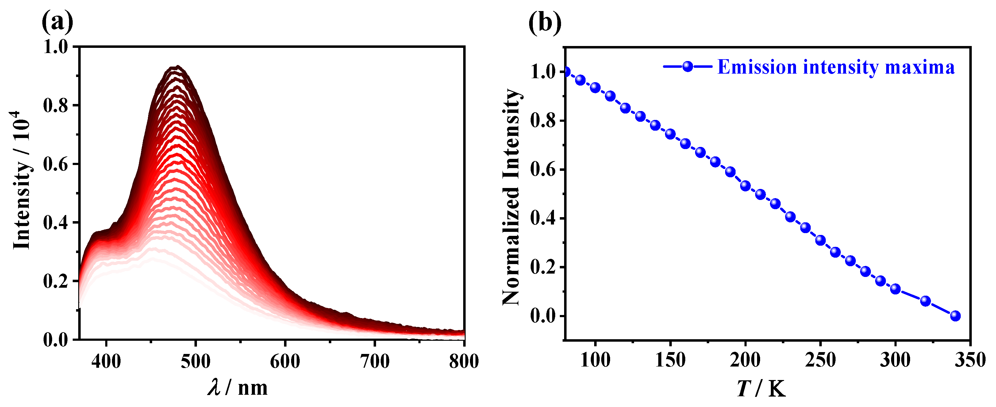 Magnetochemistry 09 00069 g006