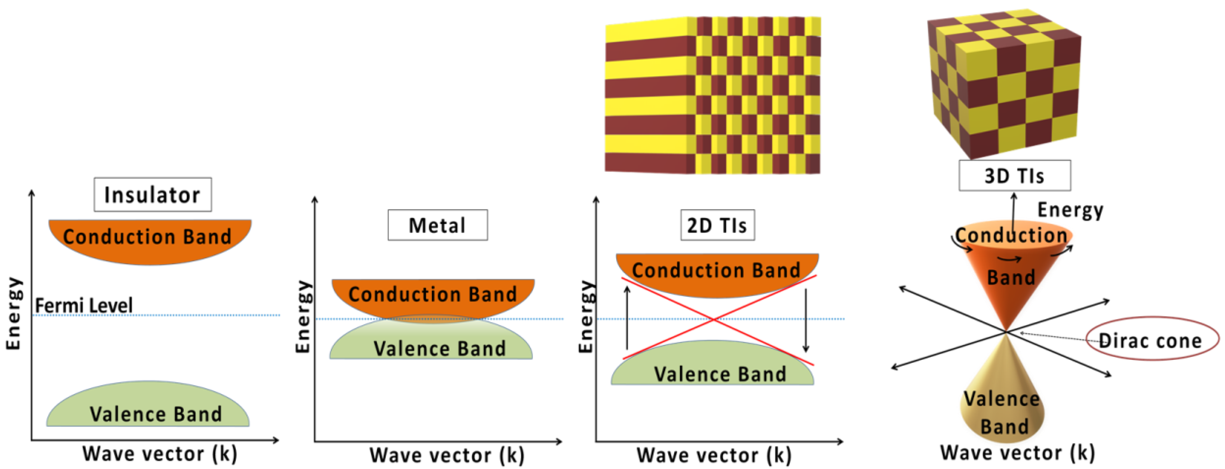 Magnetochemistry 09 00073 g001
