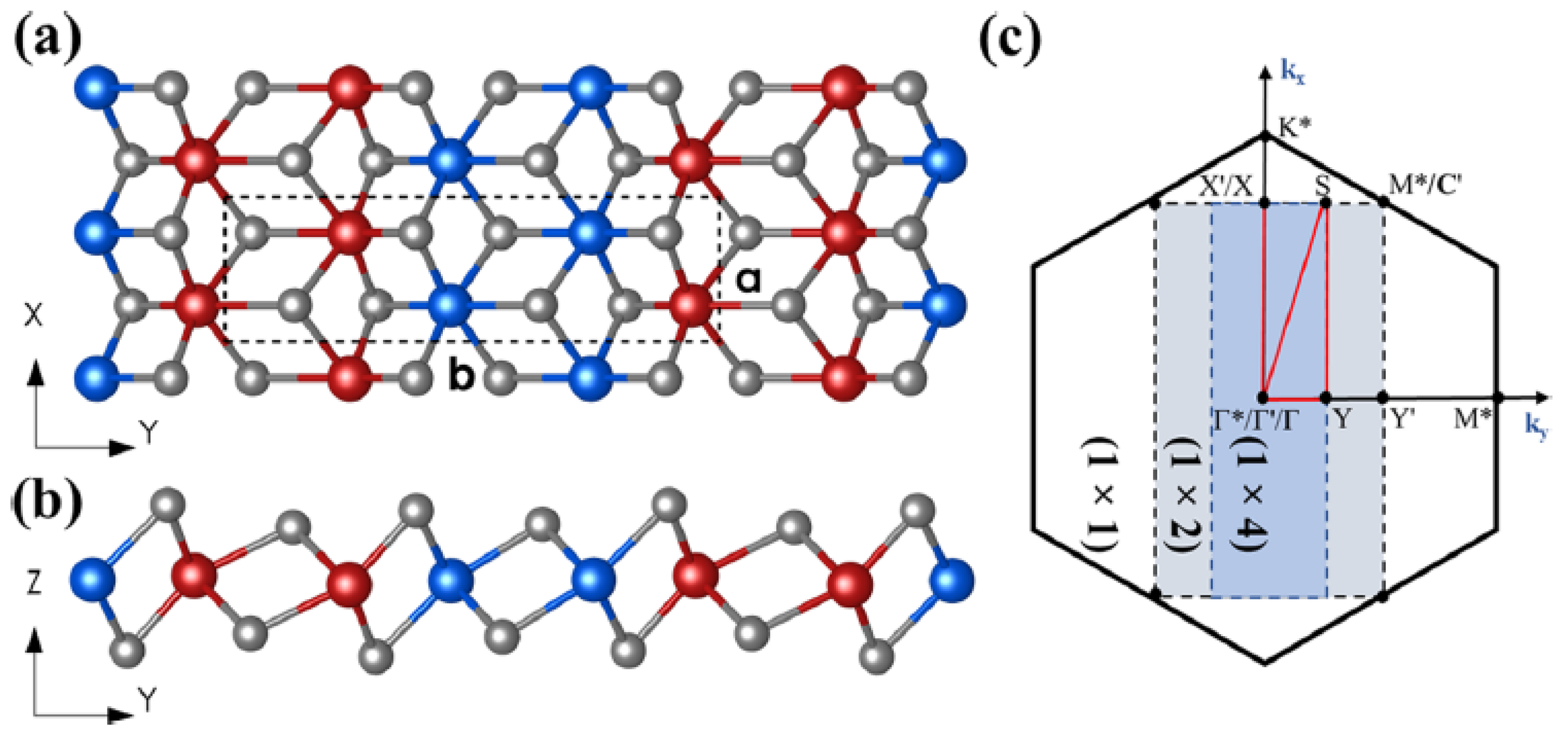 Magnetochemistry 09 00073 g003