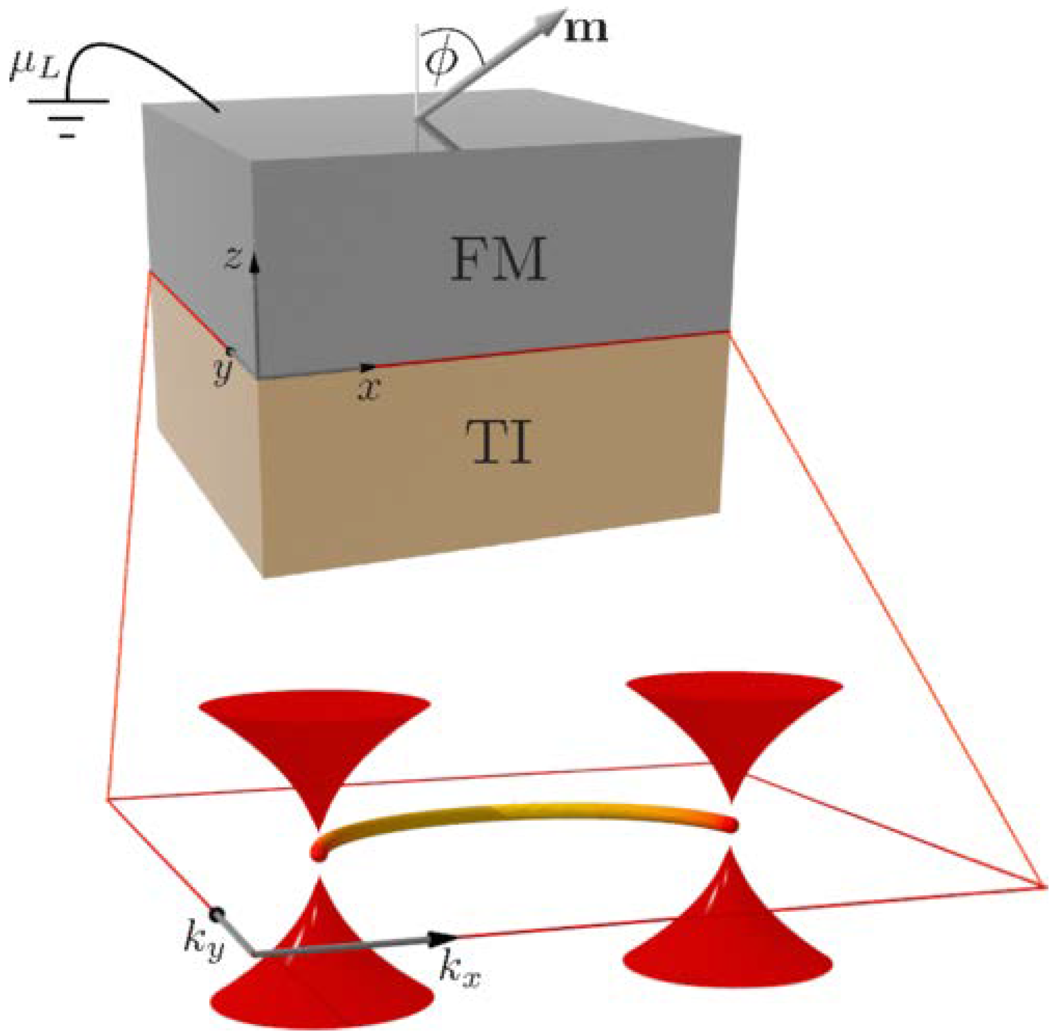 Magnetochemistry 09 00073 g005