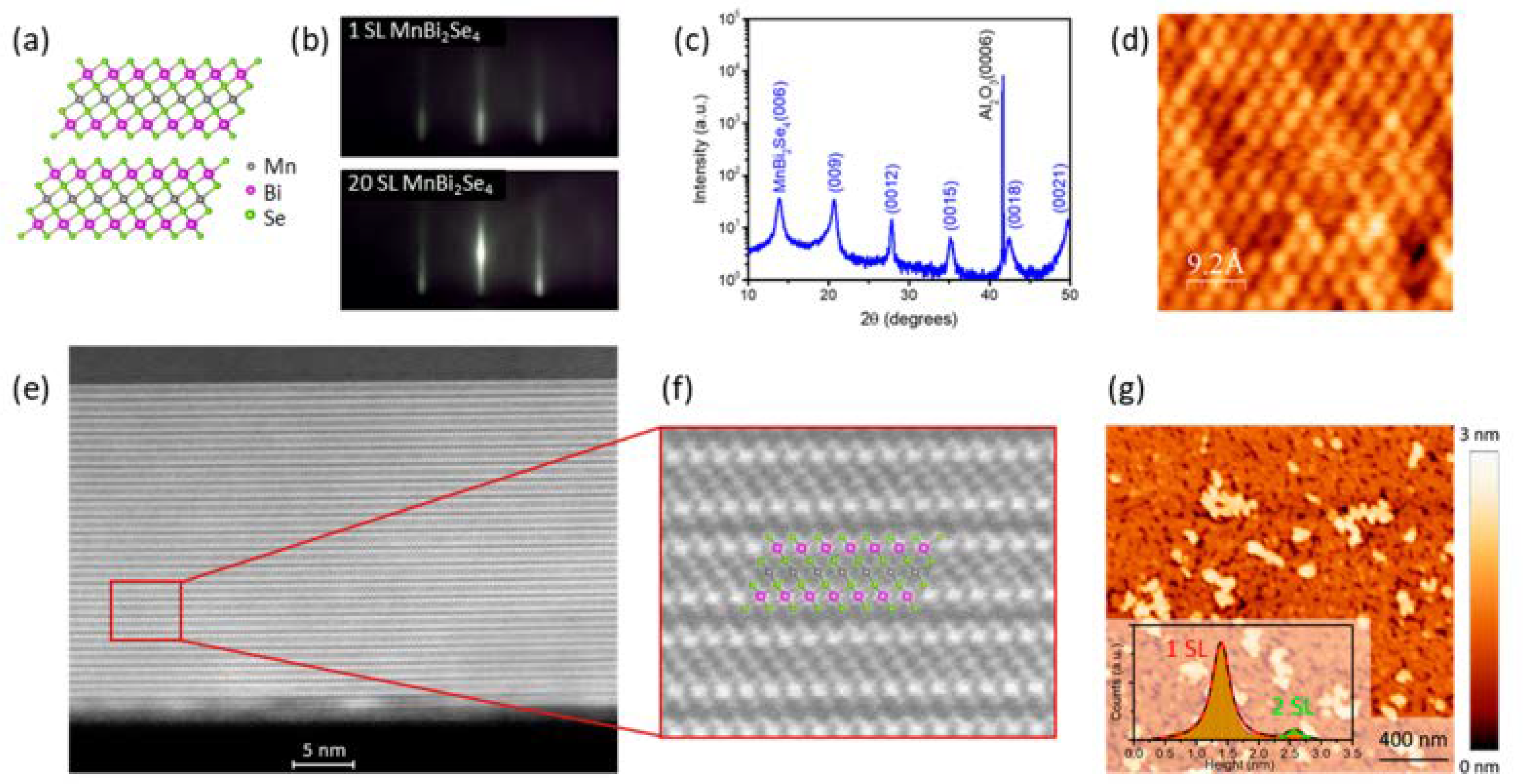 Magnetochemistry 09 00073 g008