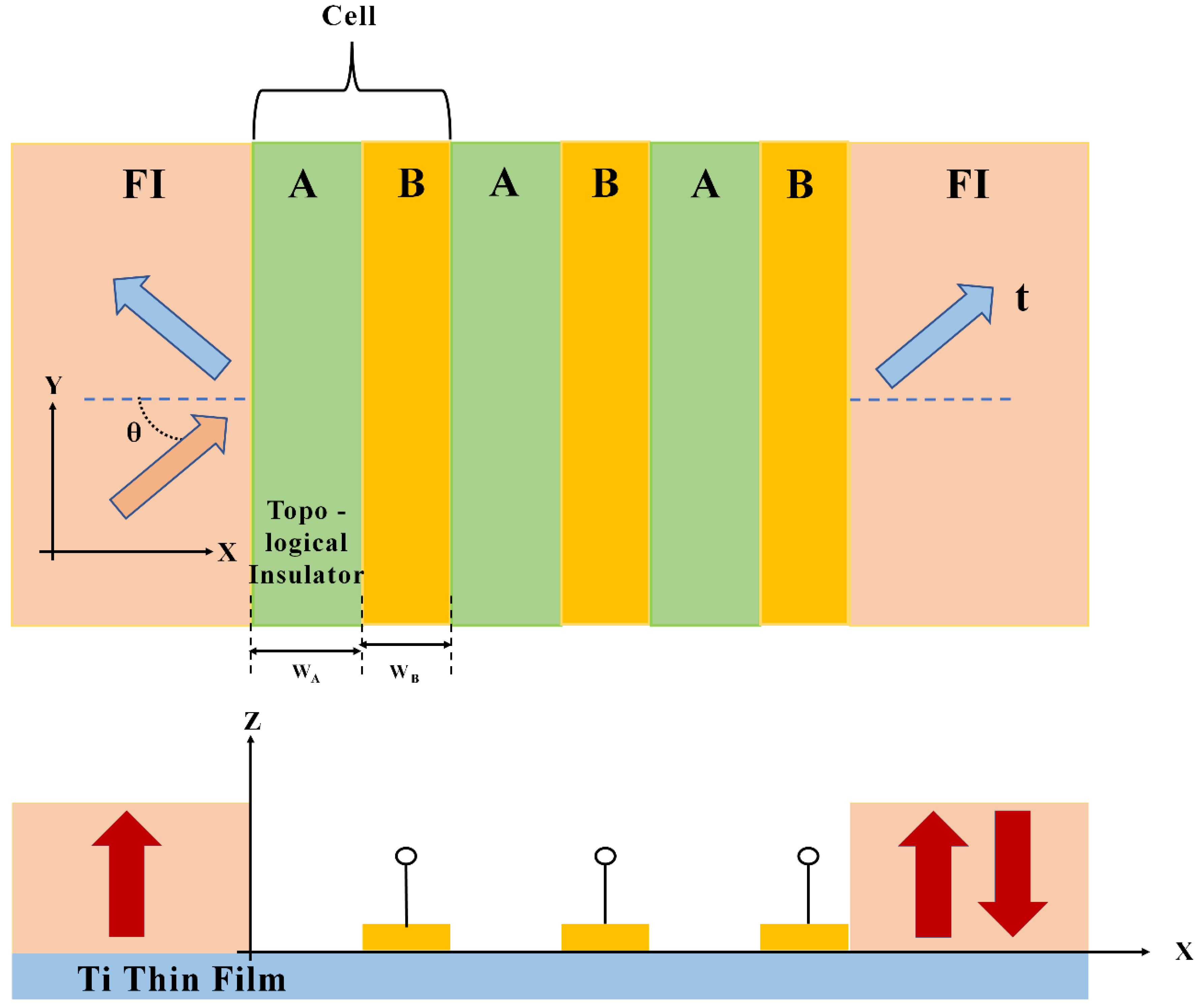 Magnetochemistry 09 00073 g012