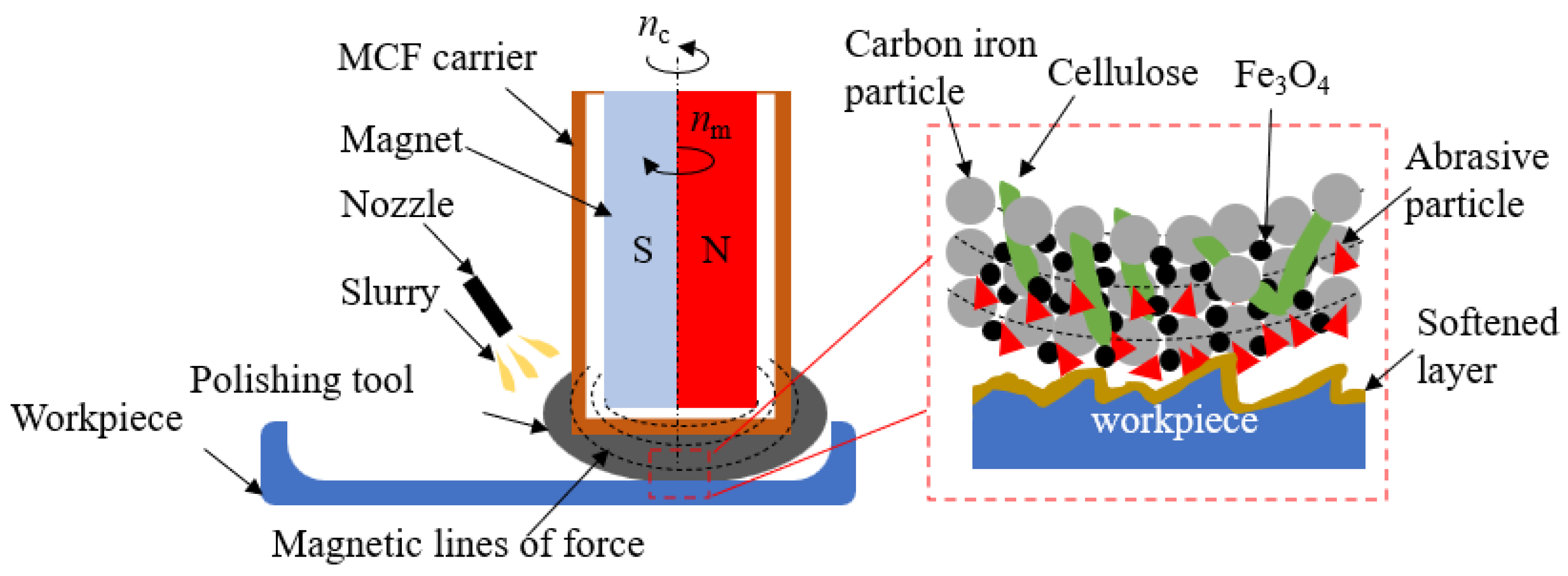Magnetochemistry 09 00074 g001