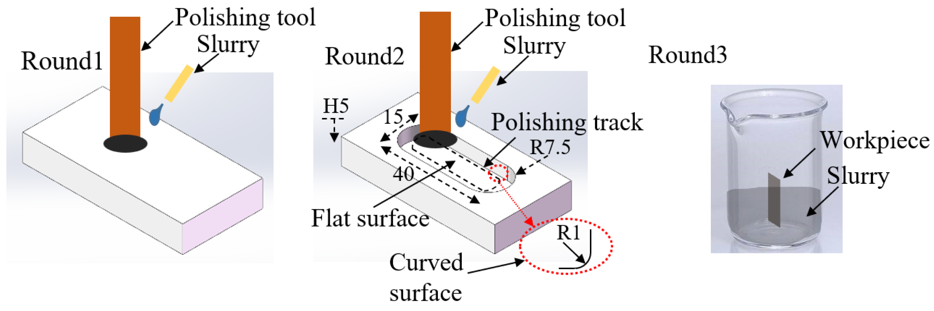 Magnetochemistry 09 00074 g003