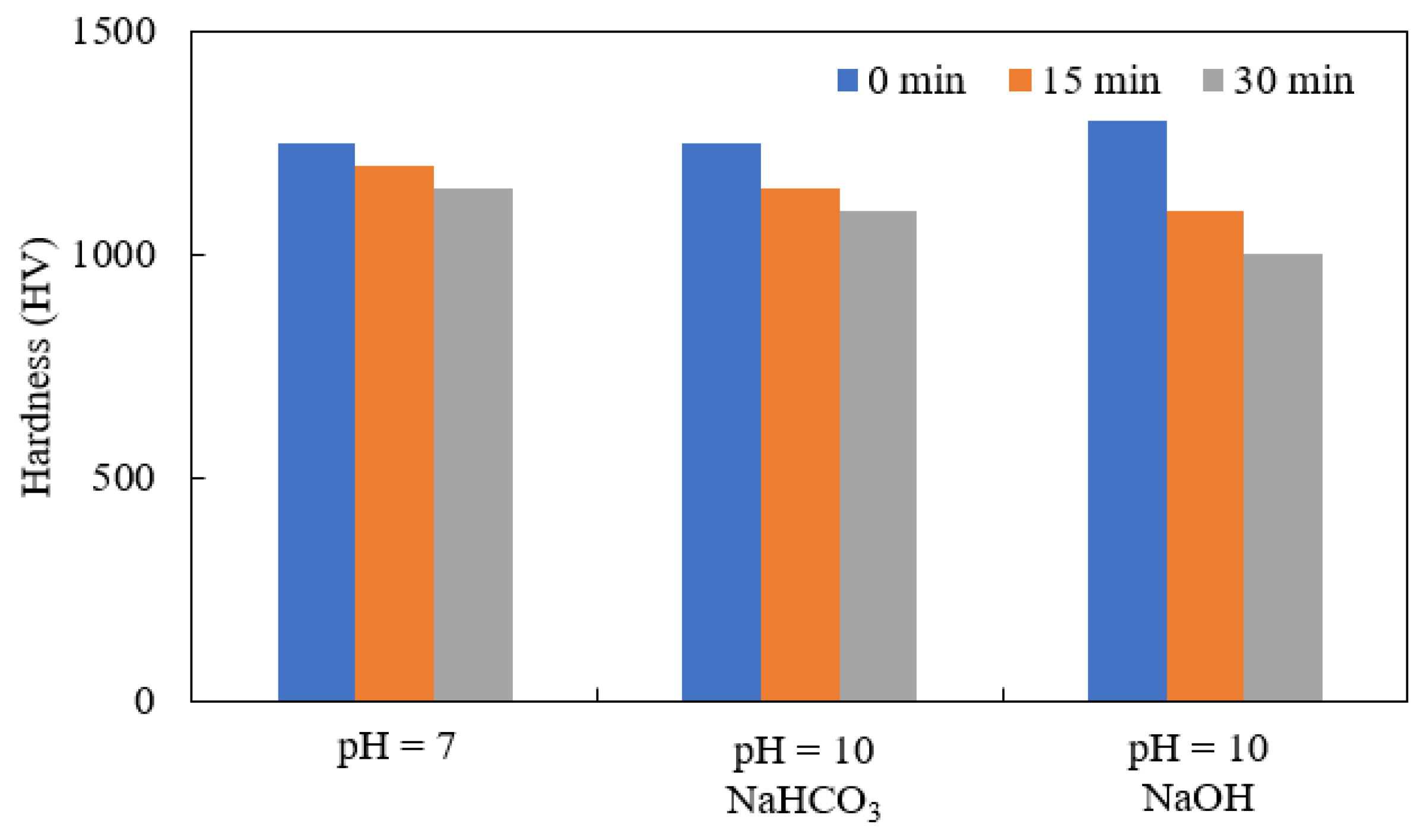 Magnetochemistry 09 00074 g009