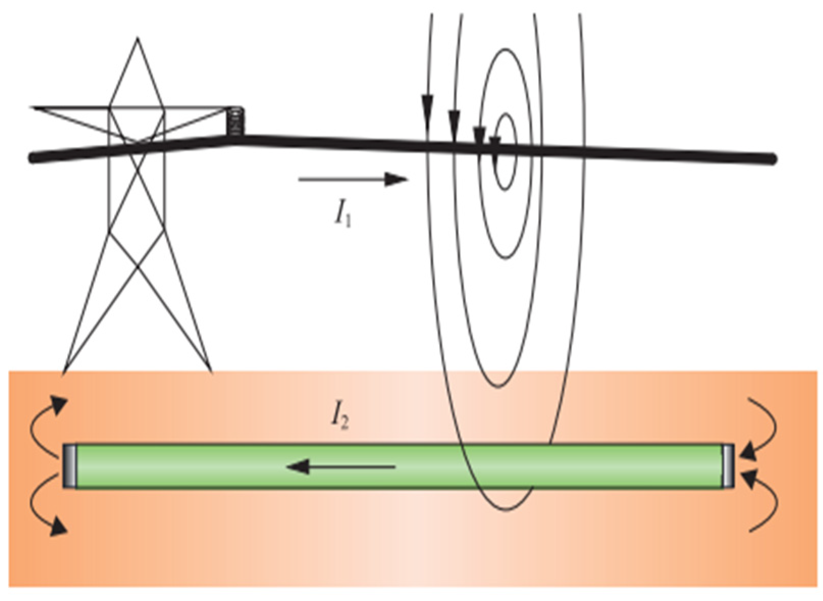 Magnetochemistry 09 00075 g001