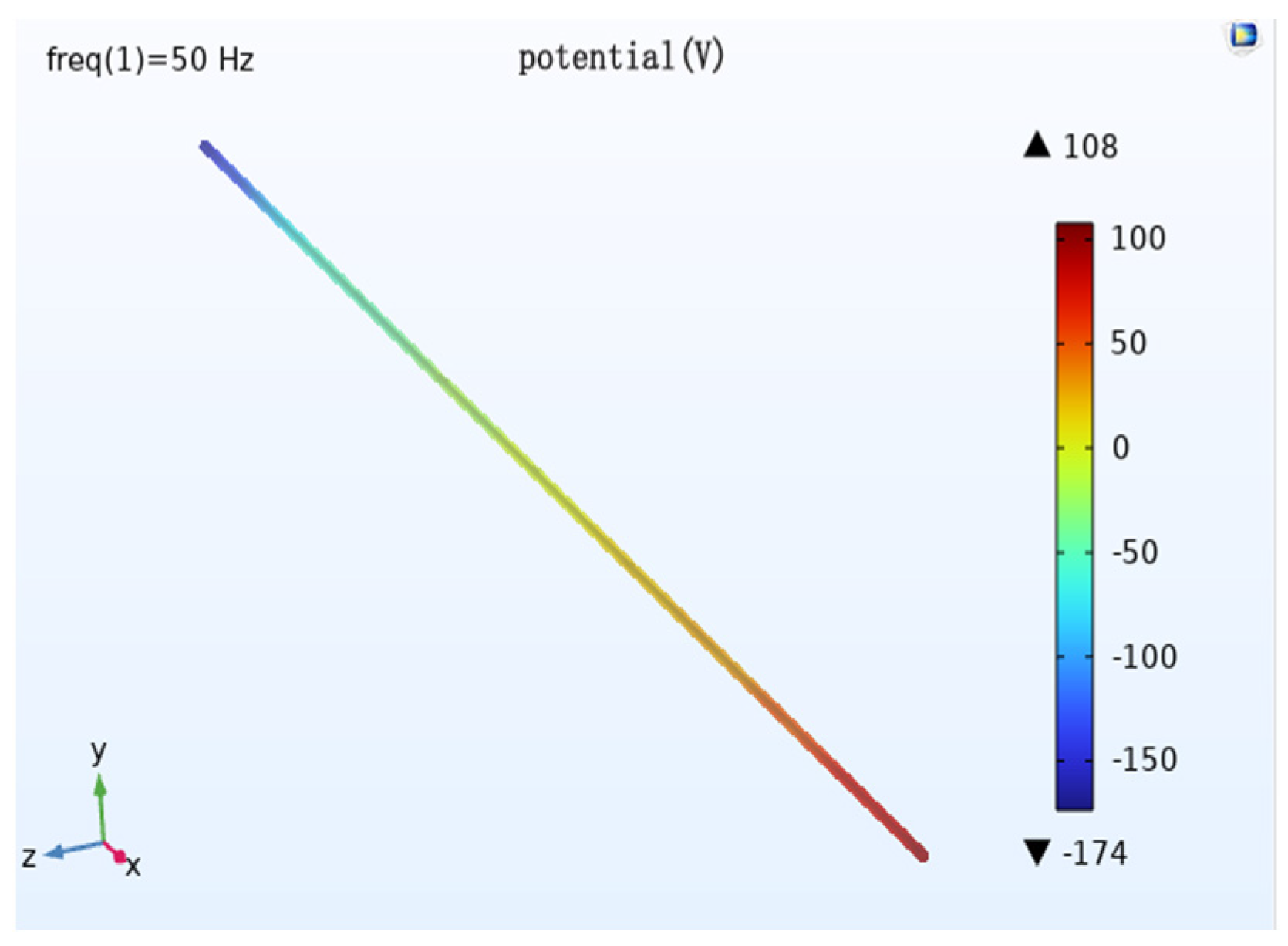 Magnetochemistry 09 00075 g008