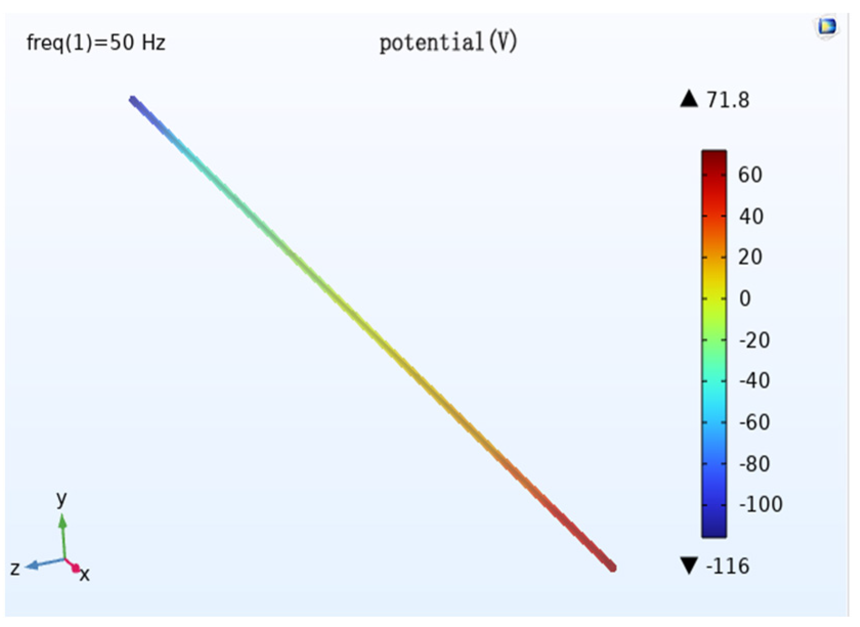 Magnetochemistry 09 00075 g010