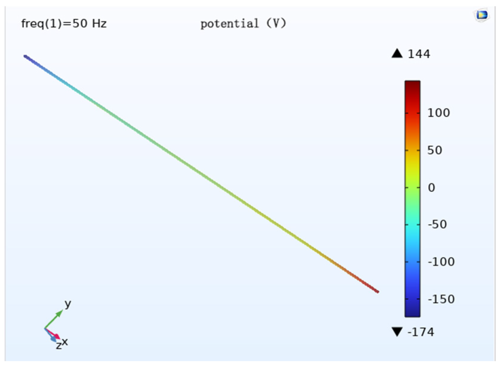 Magnetochemistry 09 00075 g014