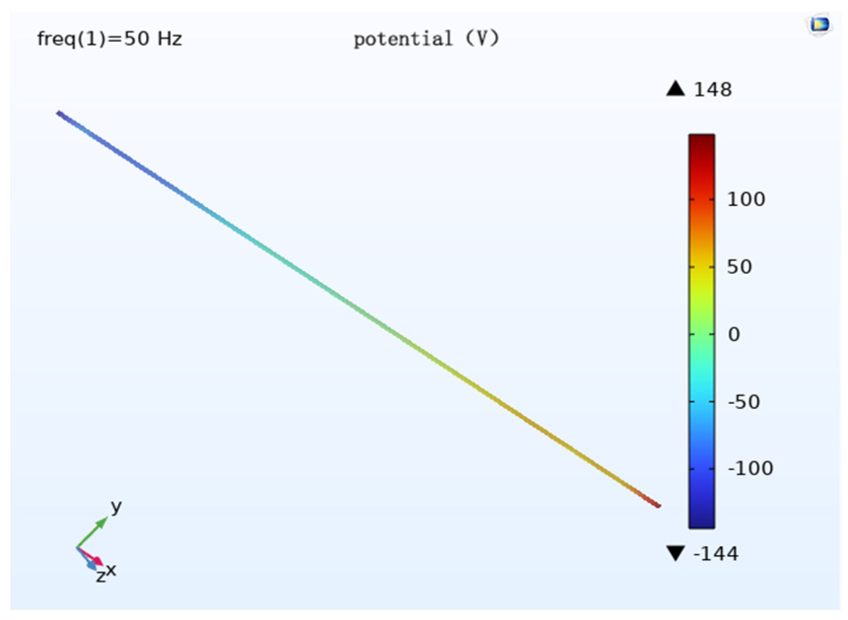 Magnetochemistry 09 00075 g015