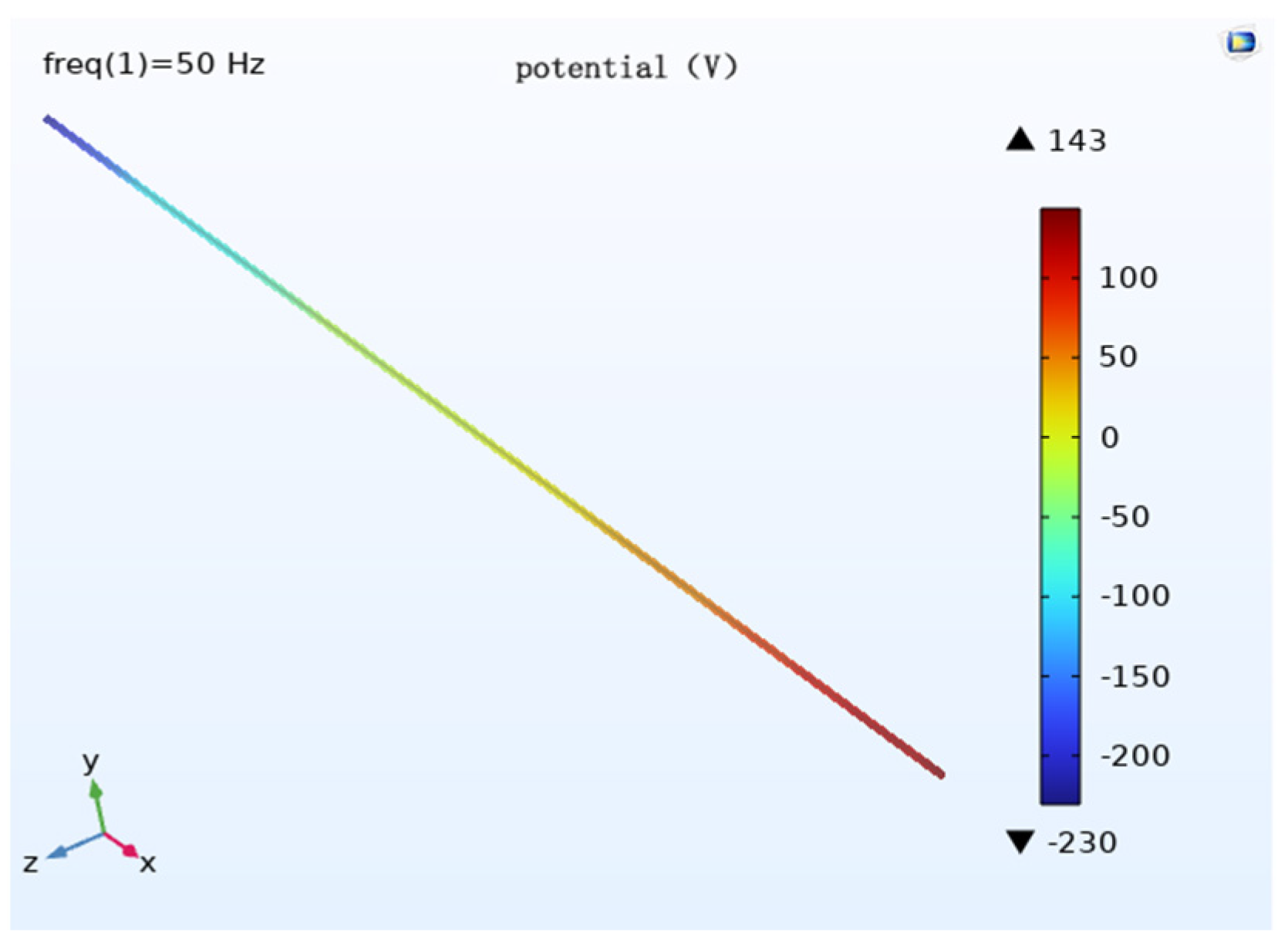 Magnetochemistry 09 00075 g017