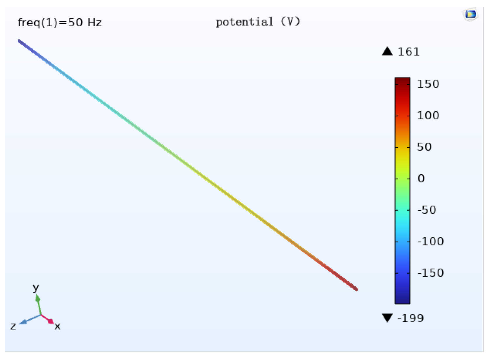 Magnetochemistry 09 00075 g018