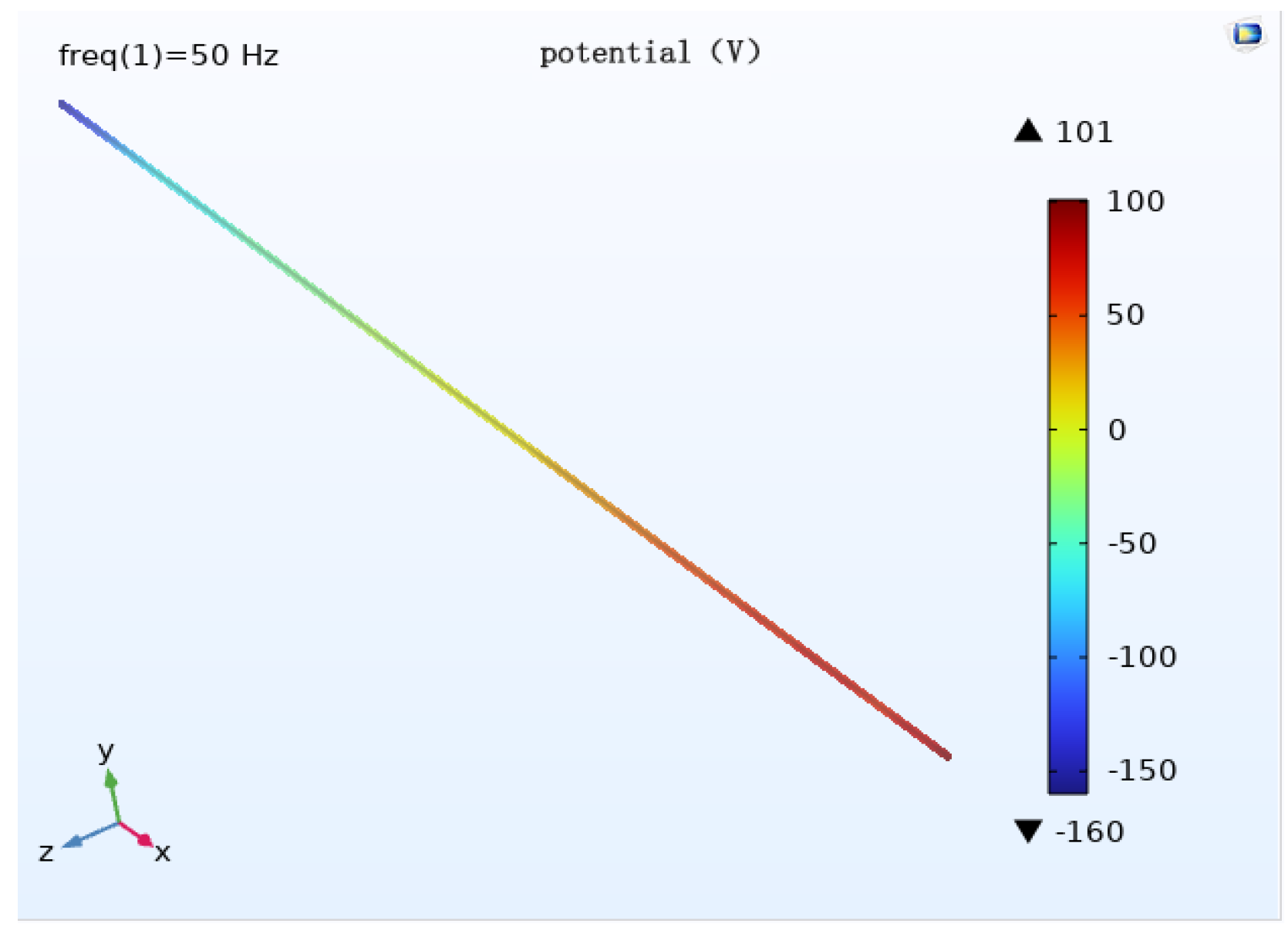 Magnetochemistry 09 00075 g019
