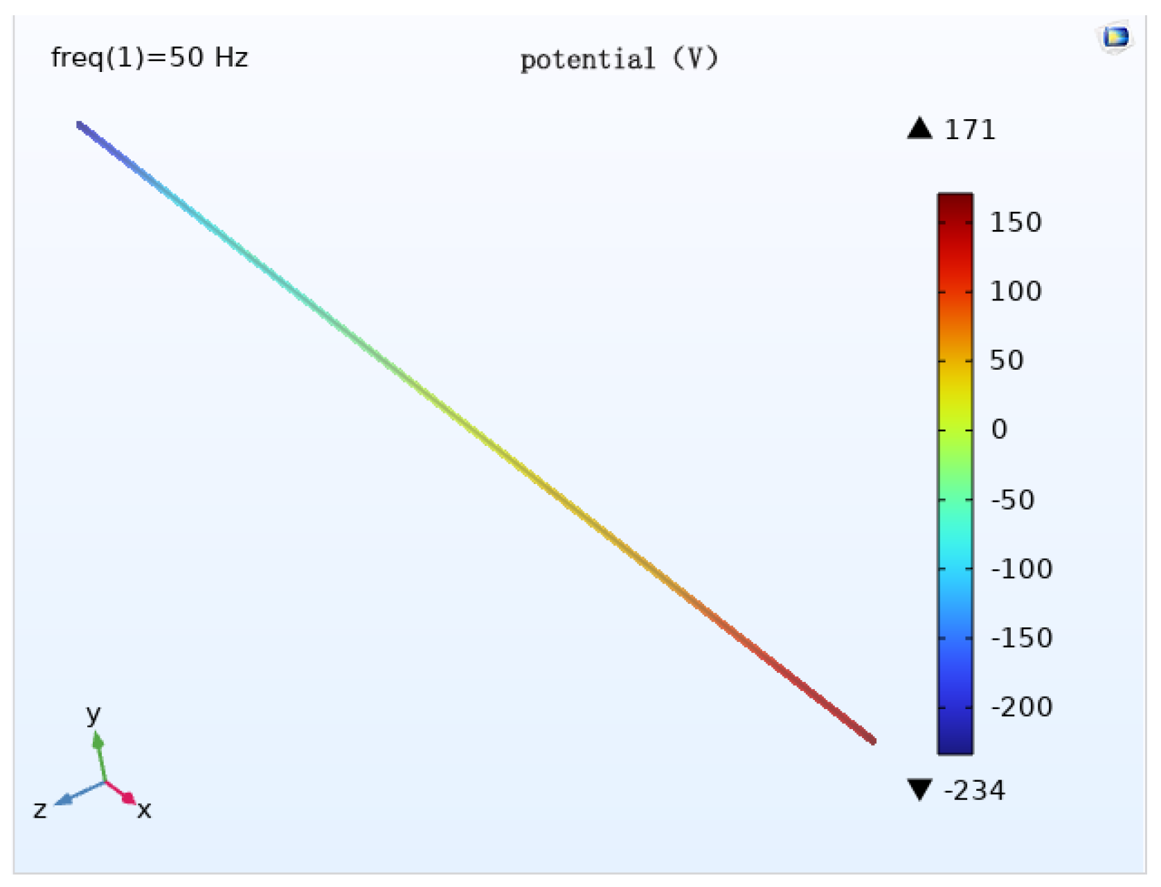 Magnetochemistry 09 00075 g021