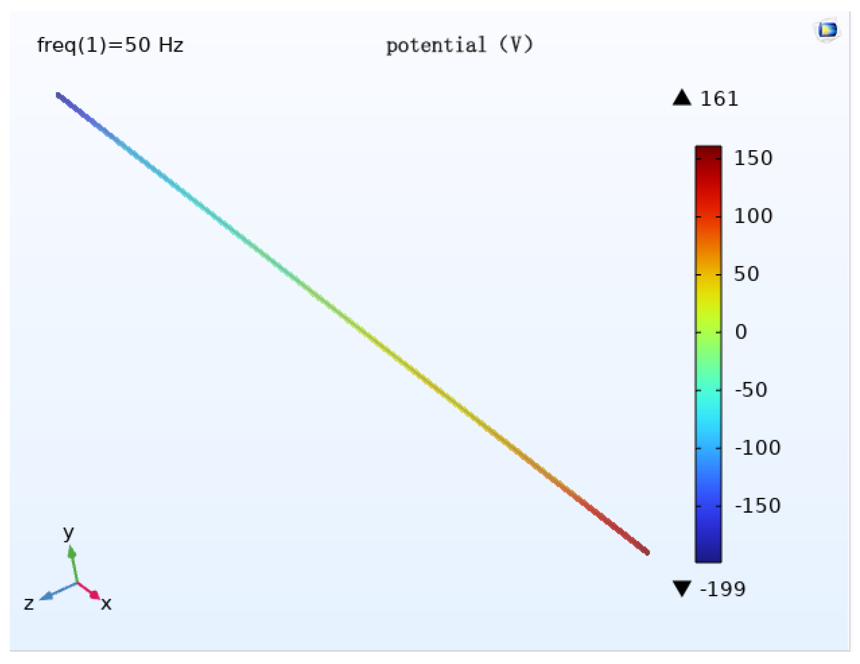 Magnetochemistry 09 00075 g025