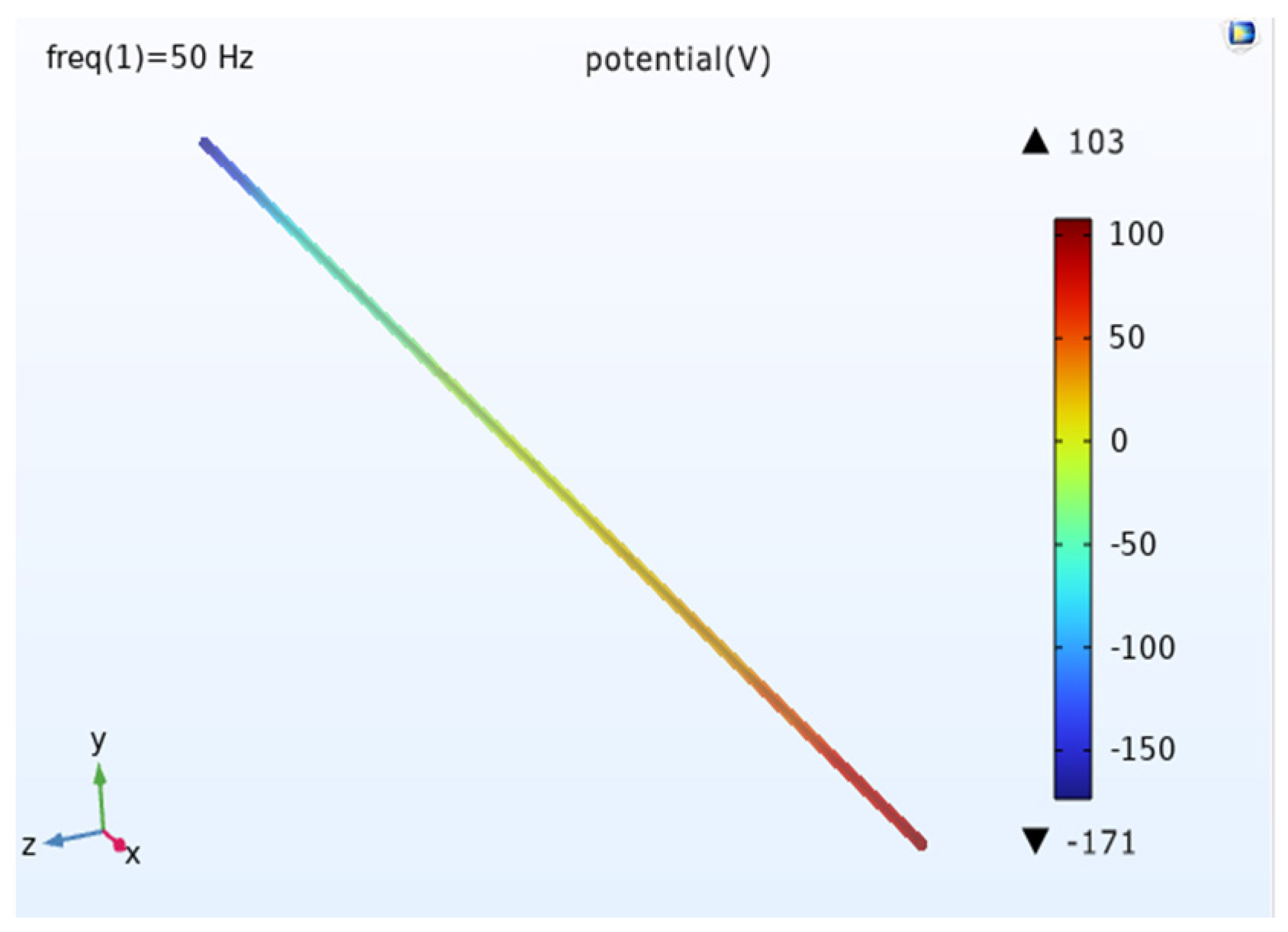 Magnetochemistry 09 00075 g027