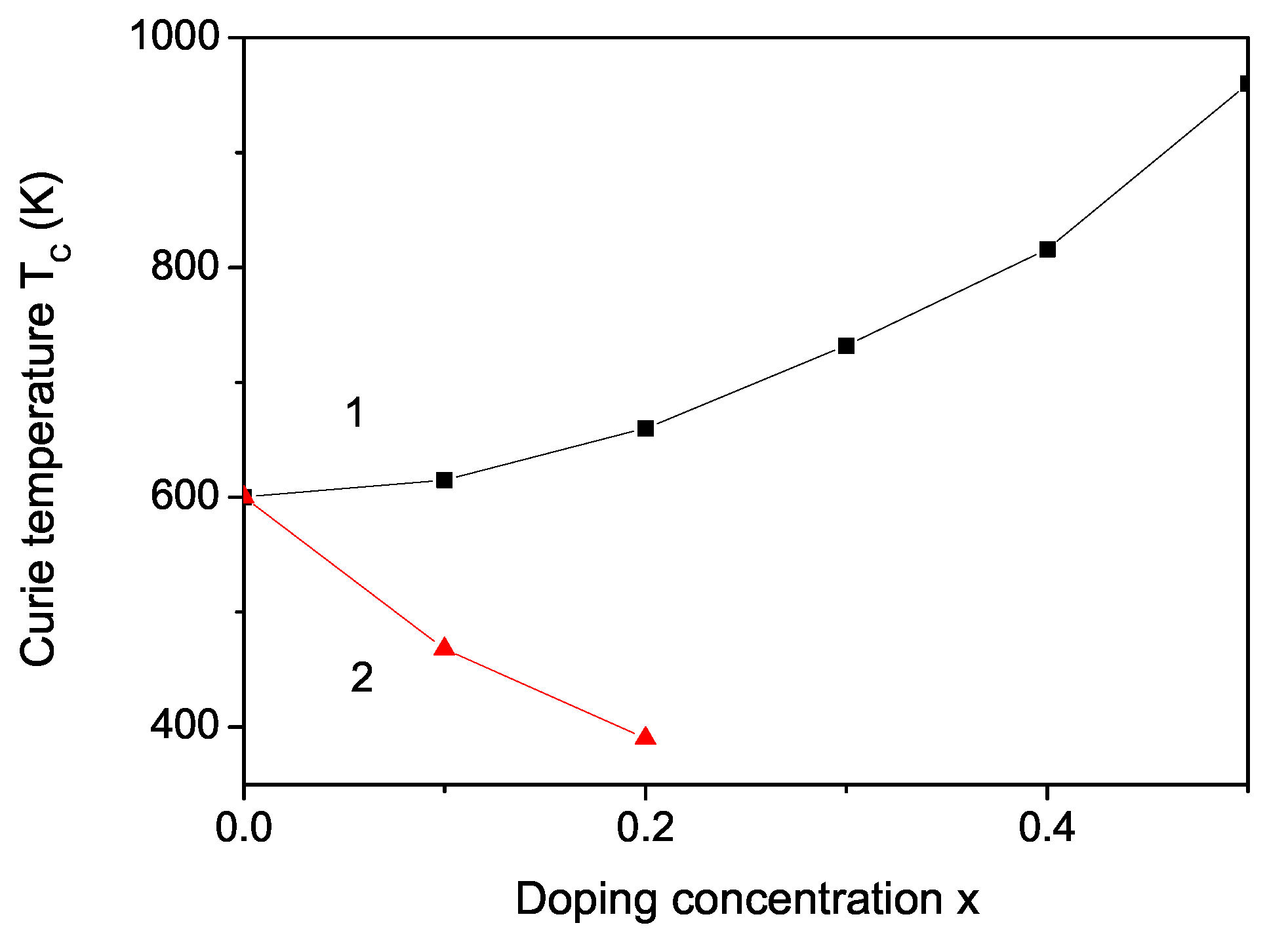 Magnetochemistry 09 00076 g003