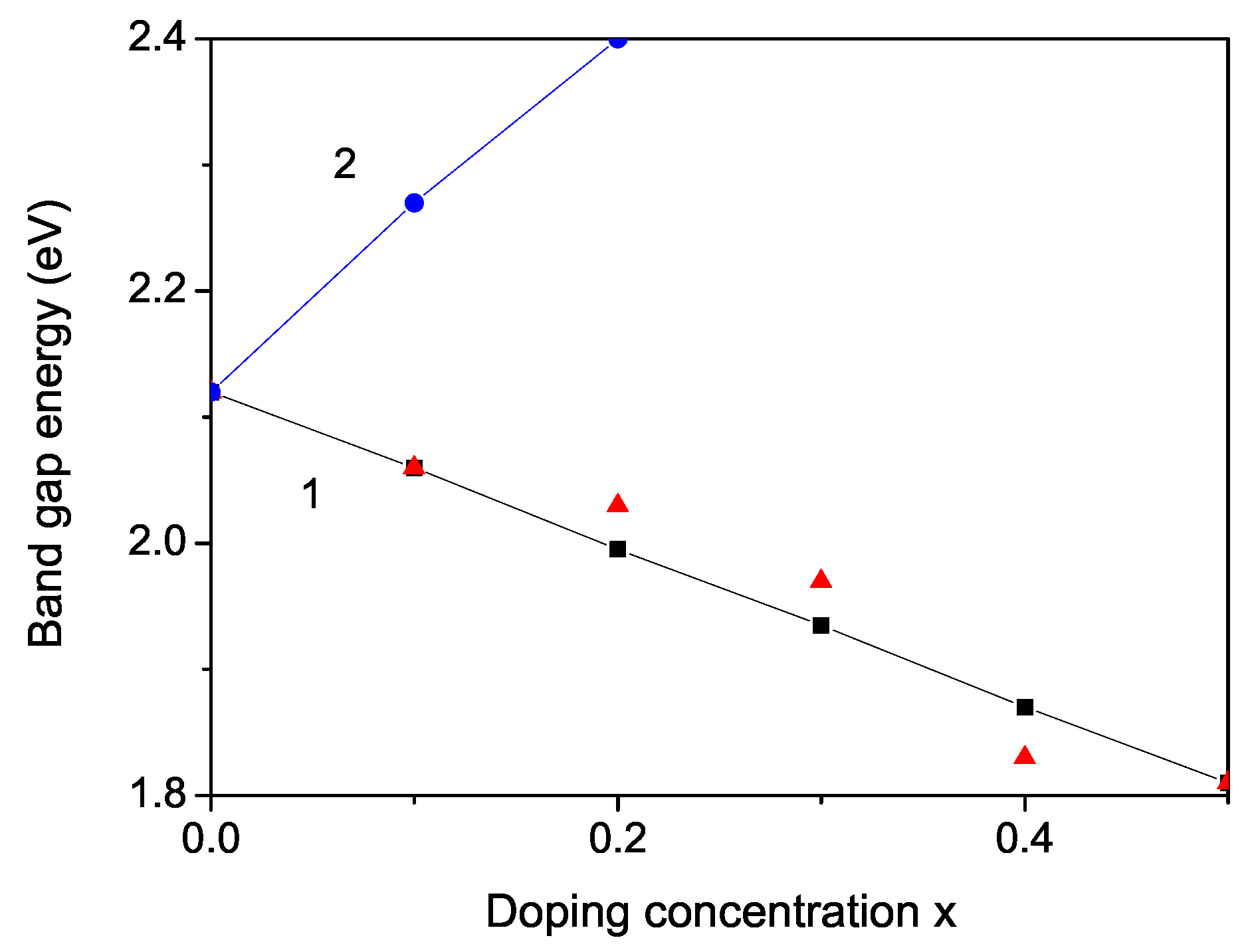 Magnetochemistry 09 00076 g004