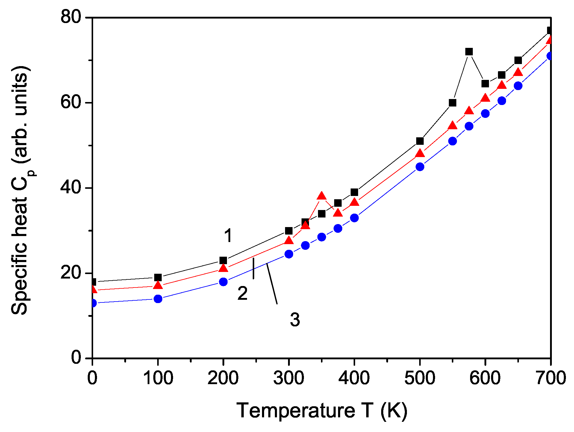 Magnetochemistry 09 00076 g005