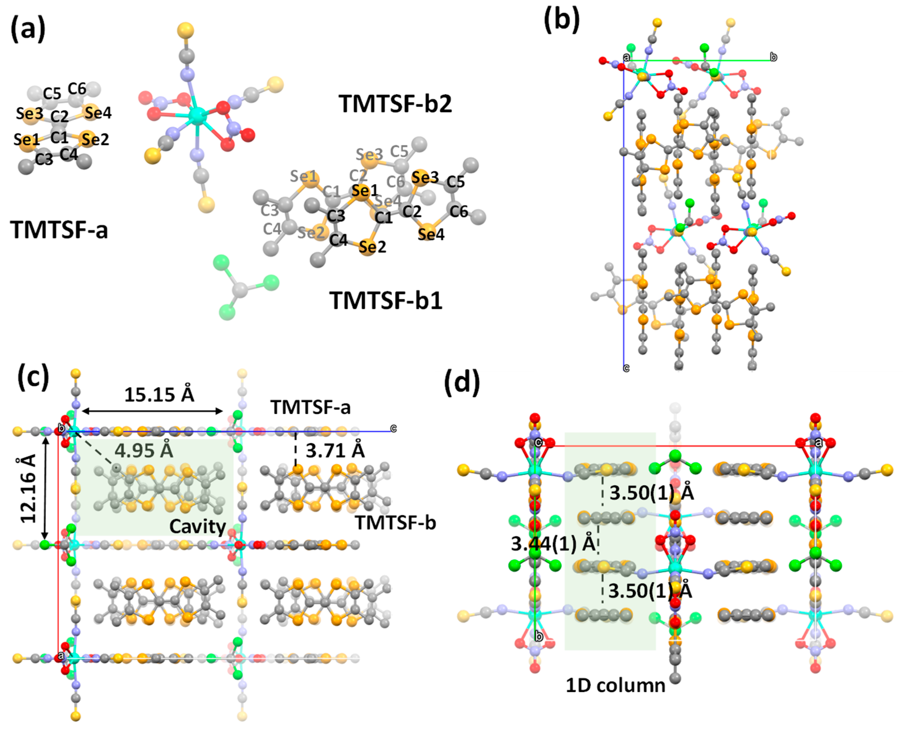Magnetochemistry 09 00077 g001
