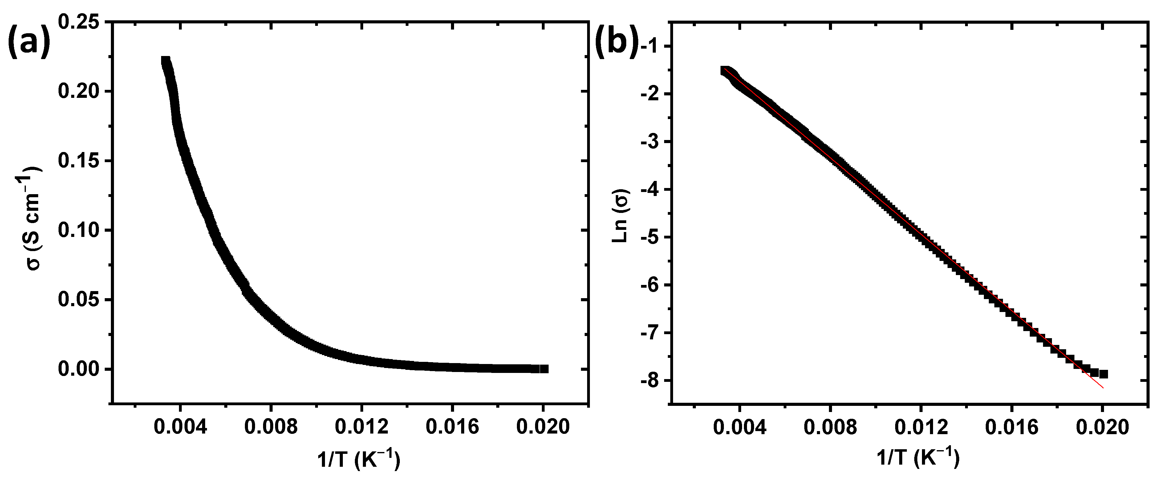 Magnetochemistry 09 00077 g002