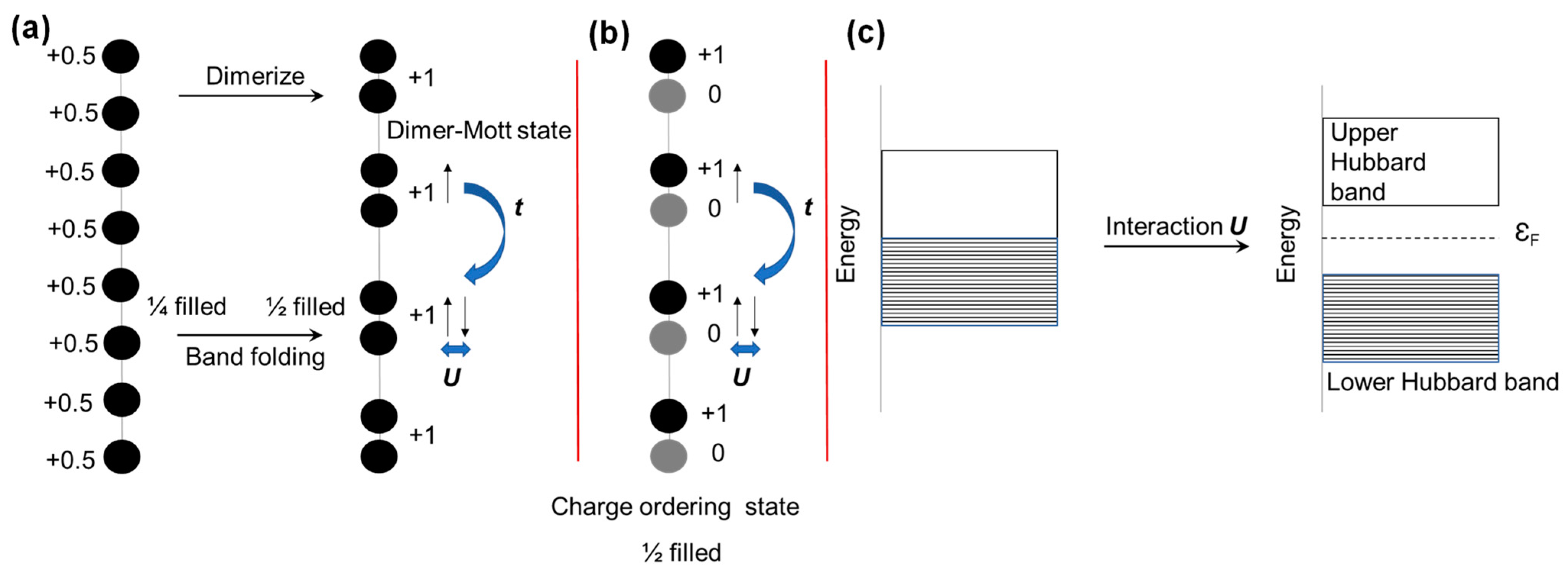 Magnetochemistry 09 00077 g003