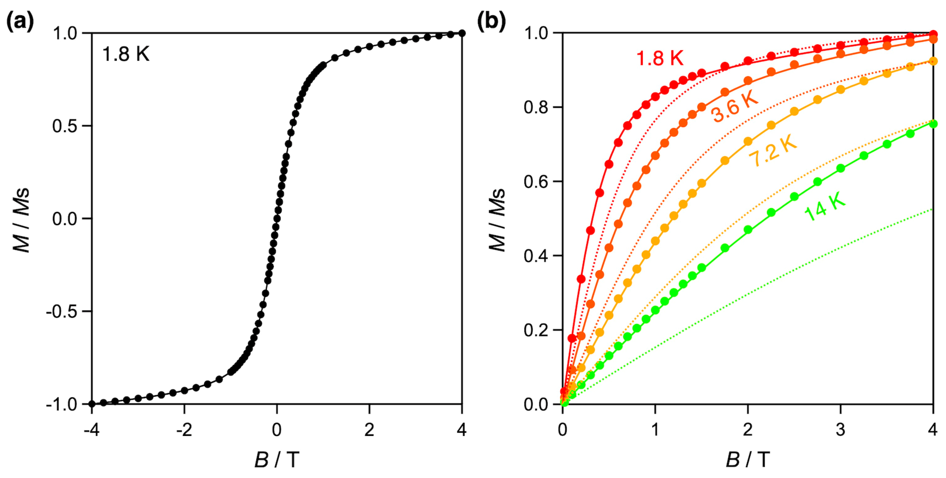 Magnetochemistry 09 00077 g005
