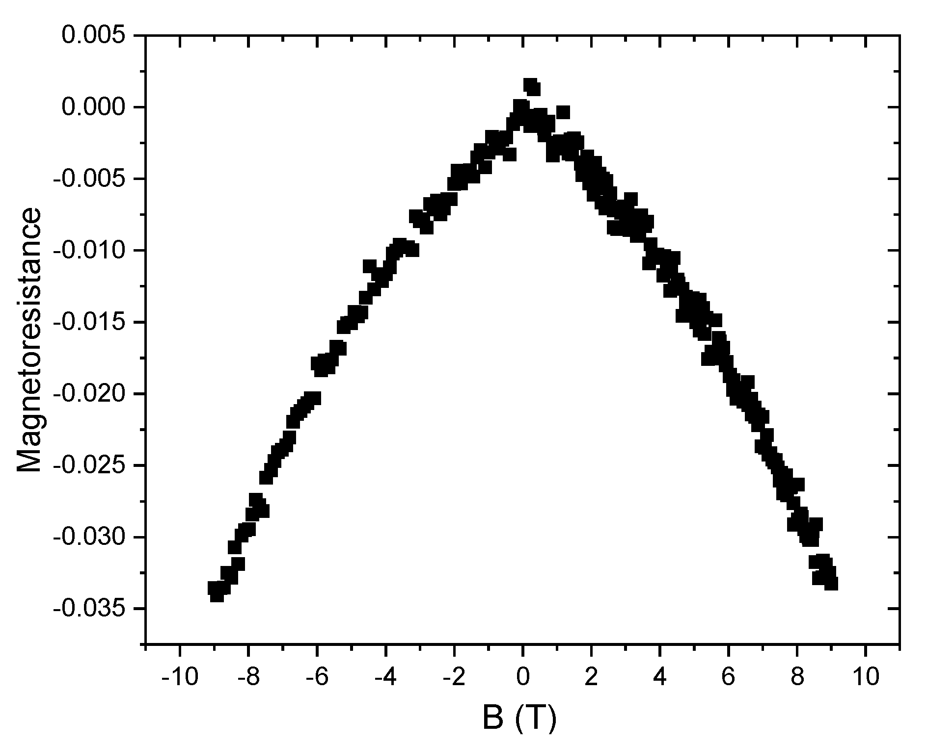 Magnetochemistry 09 00077 g006