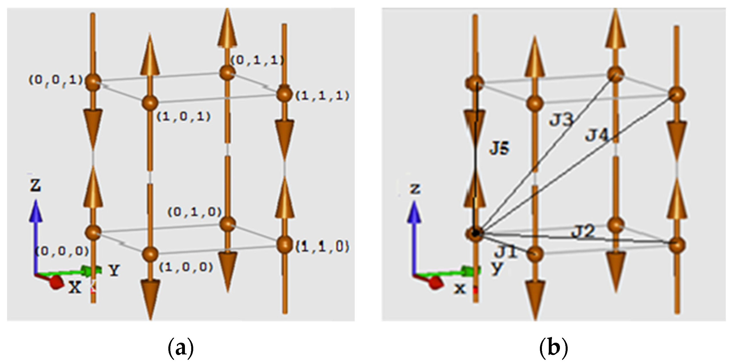 Magnetochemistry 09 00078 g002