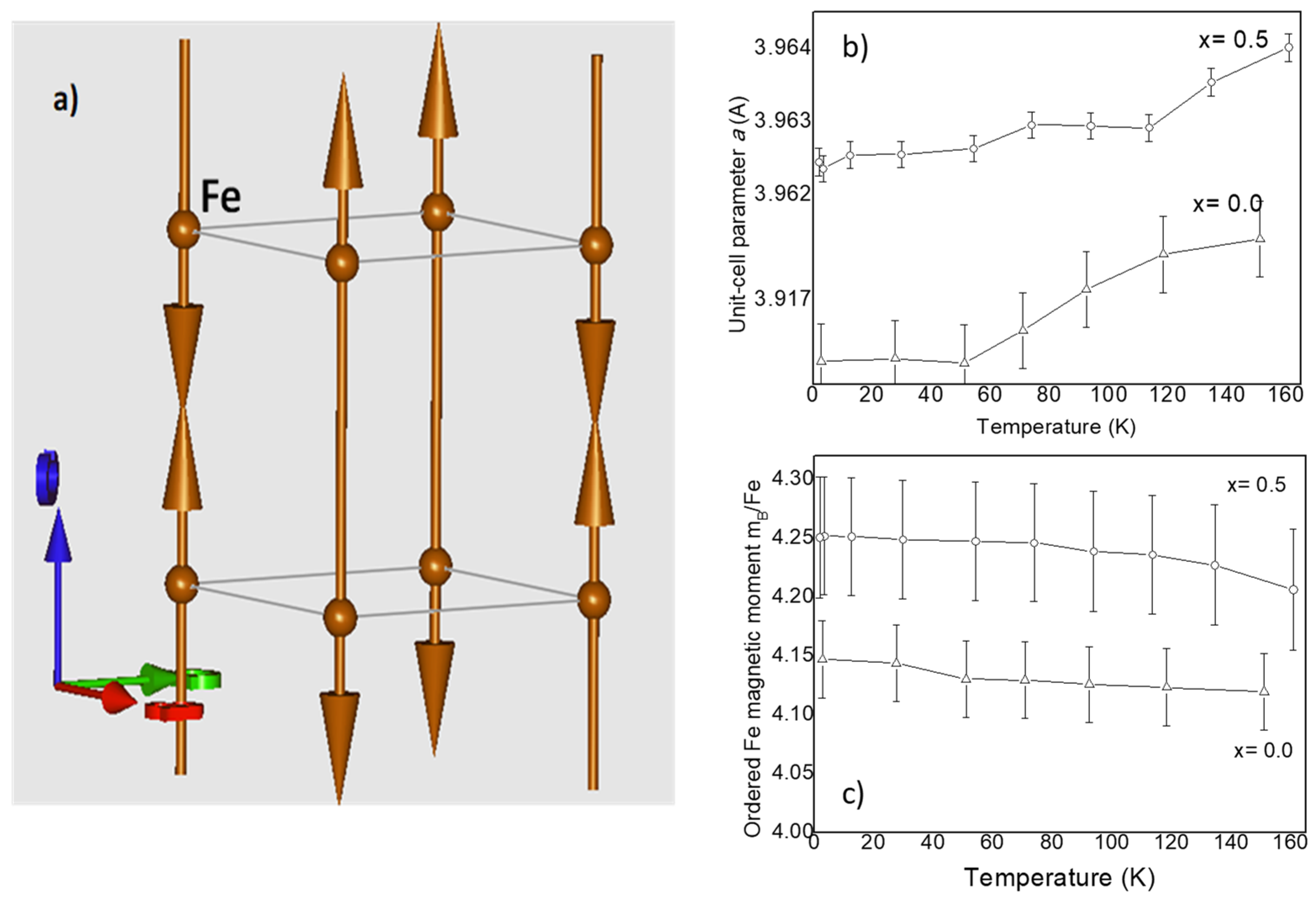 Magnetochemistry 09 00078 g004