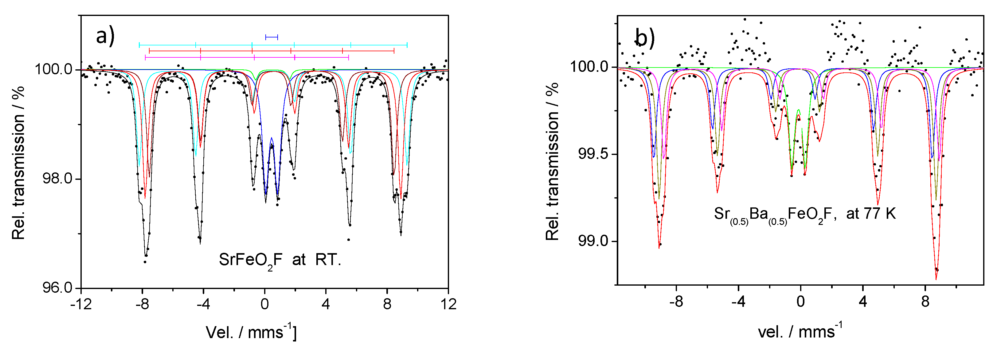 Magnetochemistry 09 00078 g005